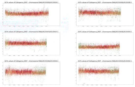 Fishes 08 00185 g0a1c