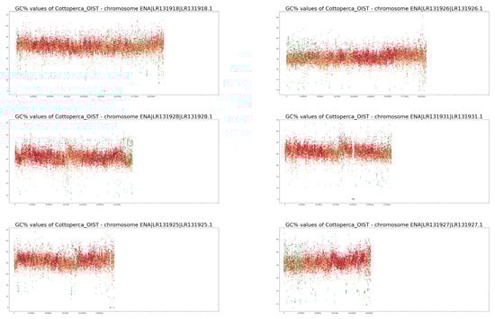 Fishes 08 00185 g0a1d