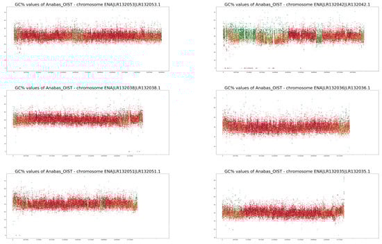 Fishes 08 00185 g0a2a