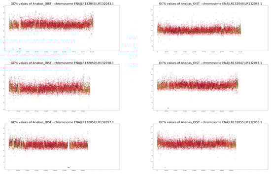 Fishes 08 00185 g0a2b