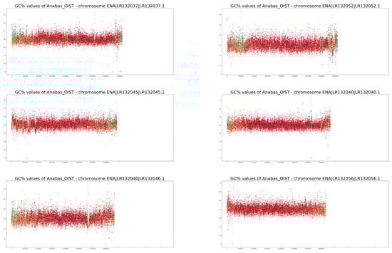 Fishes 08 00185 g0a2c
