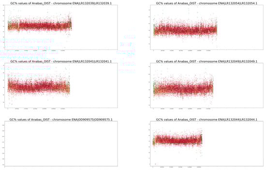 Fishes 08 00185 g0a2d