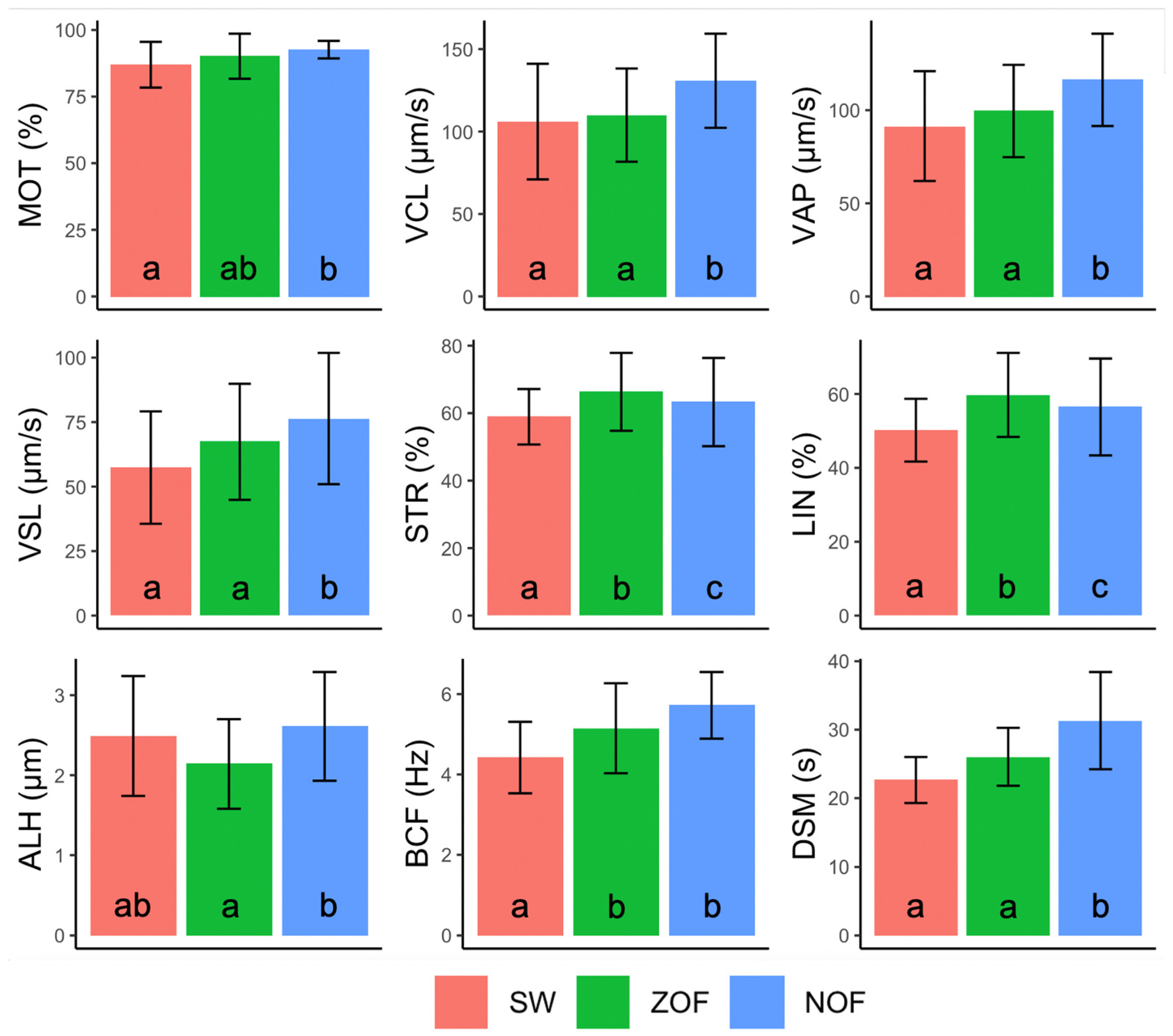 Fishes 08 00190 g001 Fishes 08 00190 g001