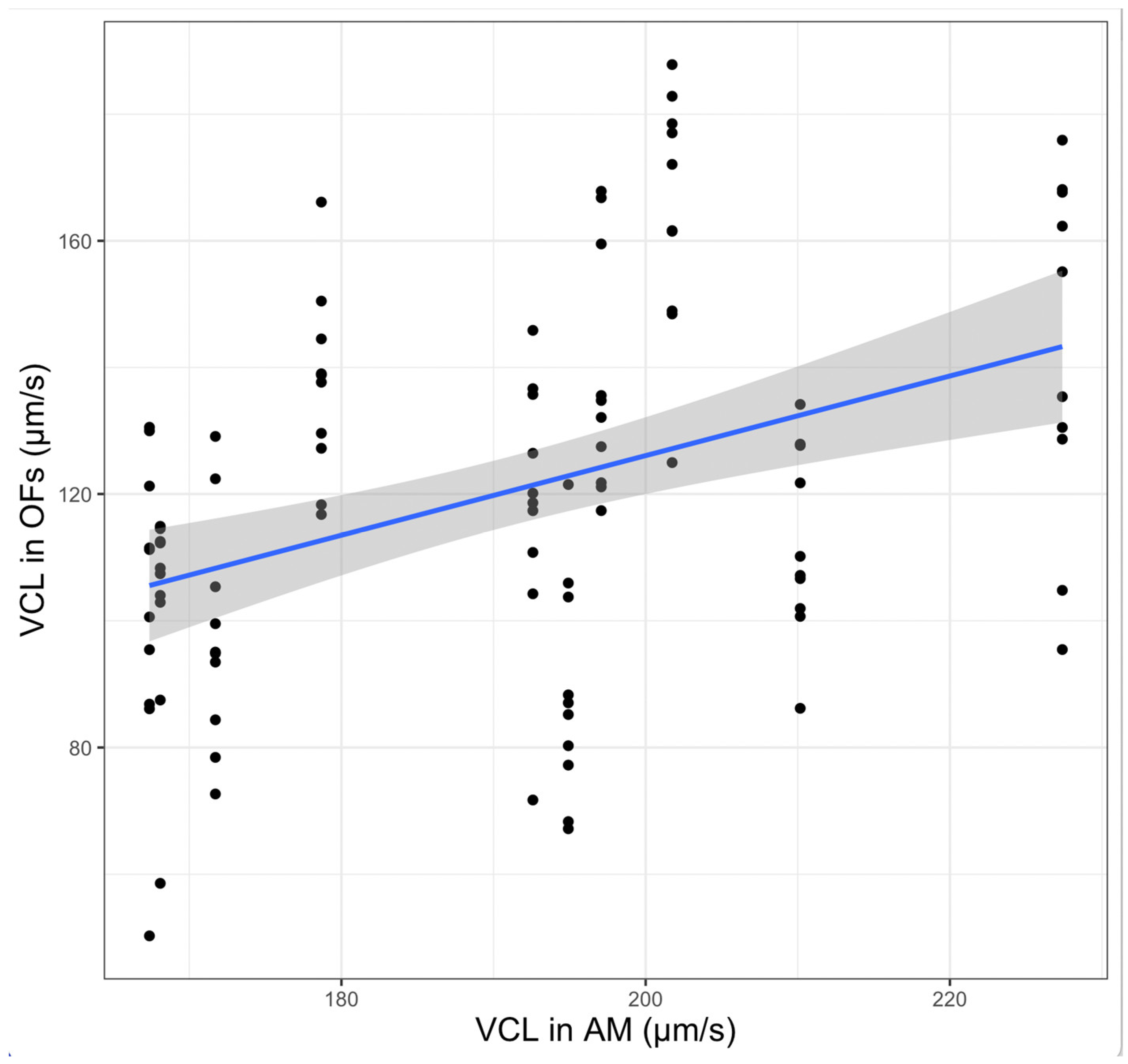 Fishes 08 00190 g002 Fishes 08 00190 g002