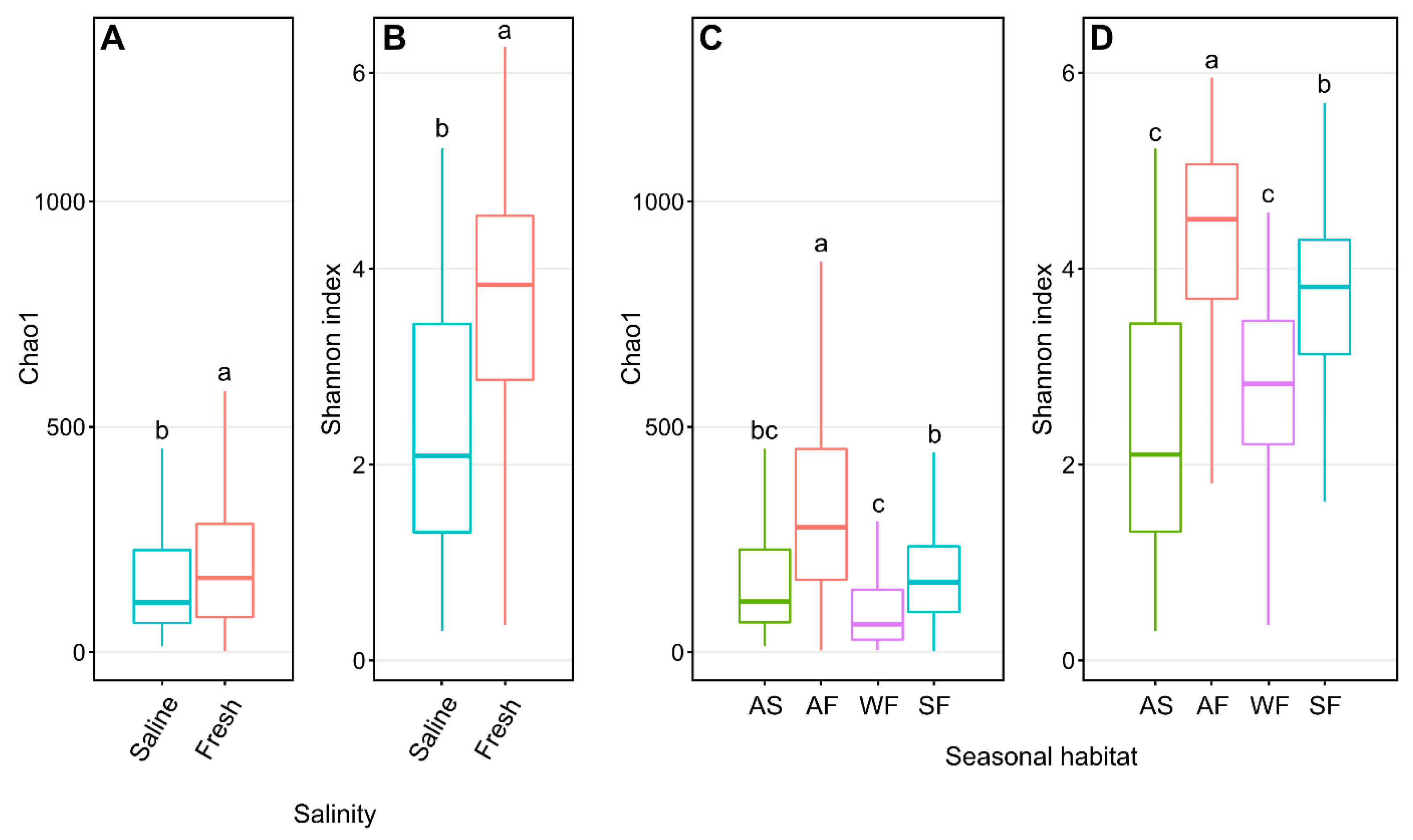 Fishes 08 00214 g002 Fishes 08 00214 g002
