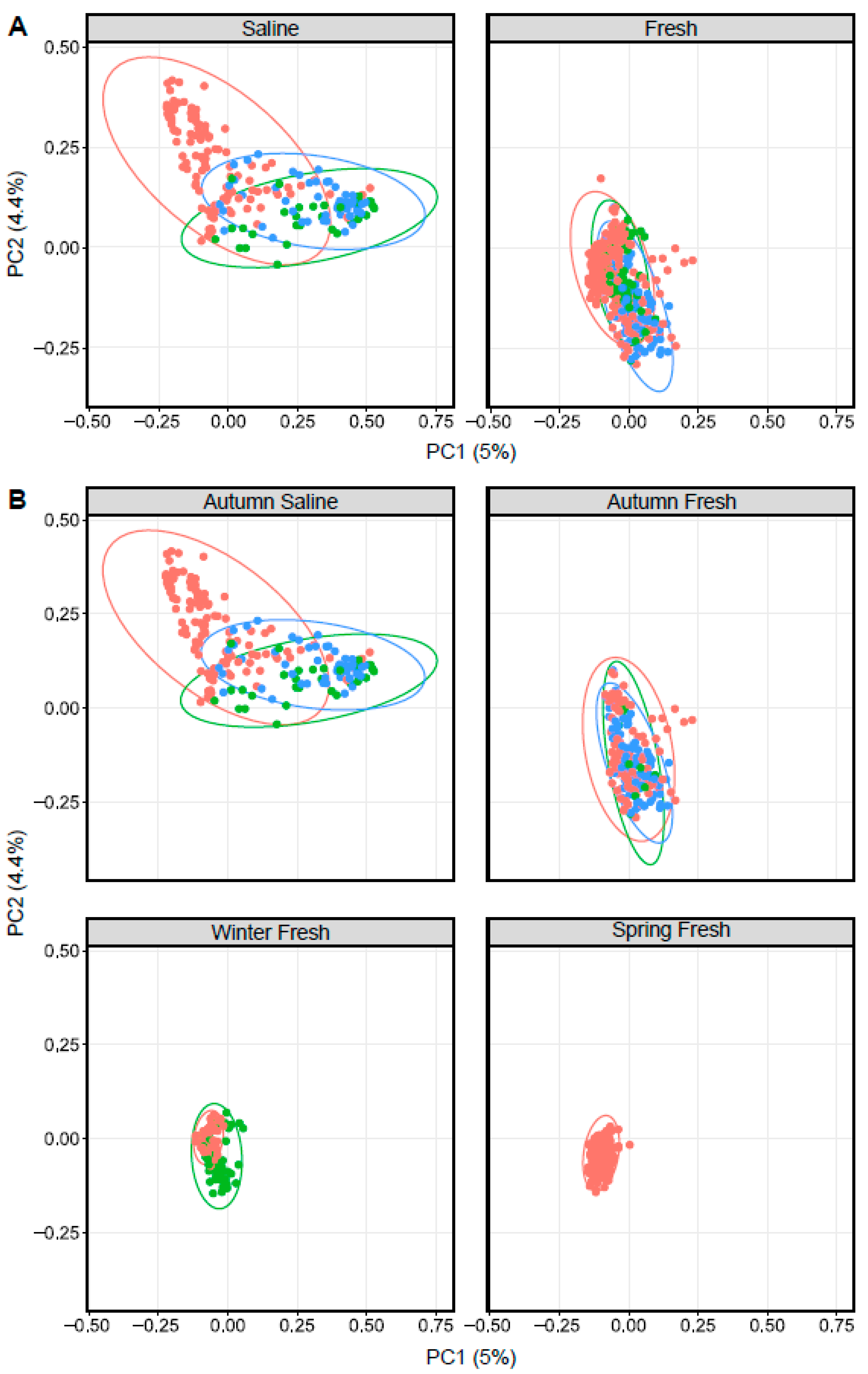 Fishes 08 00214 g004 Fishes 08 00214 g004