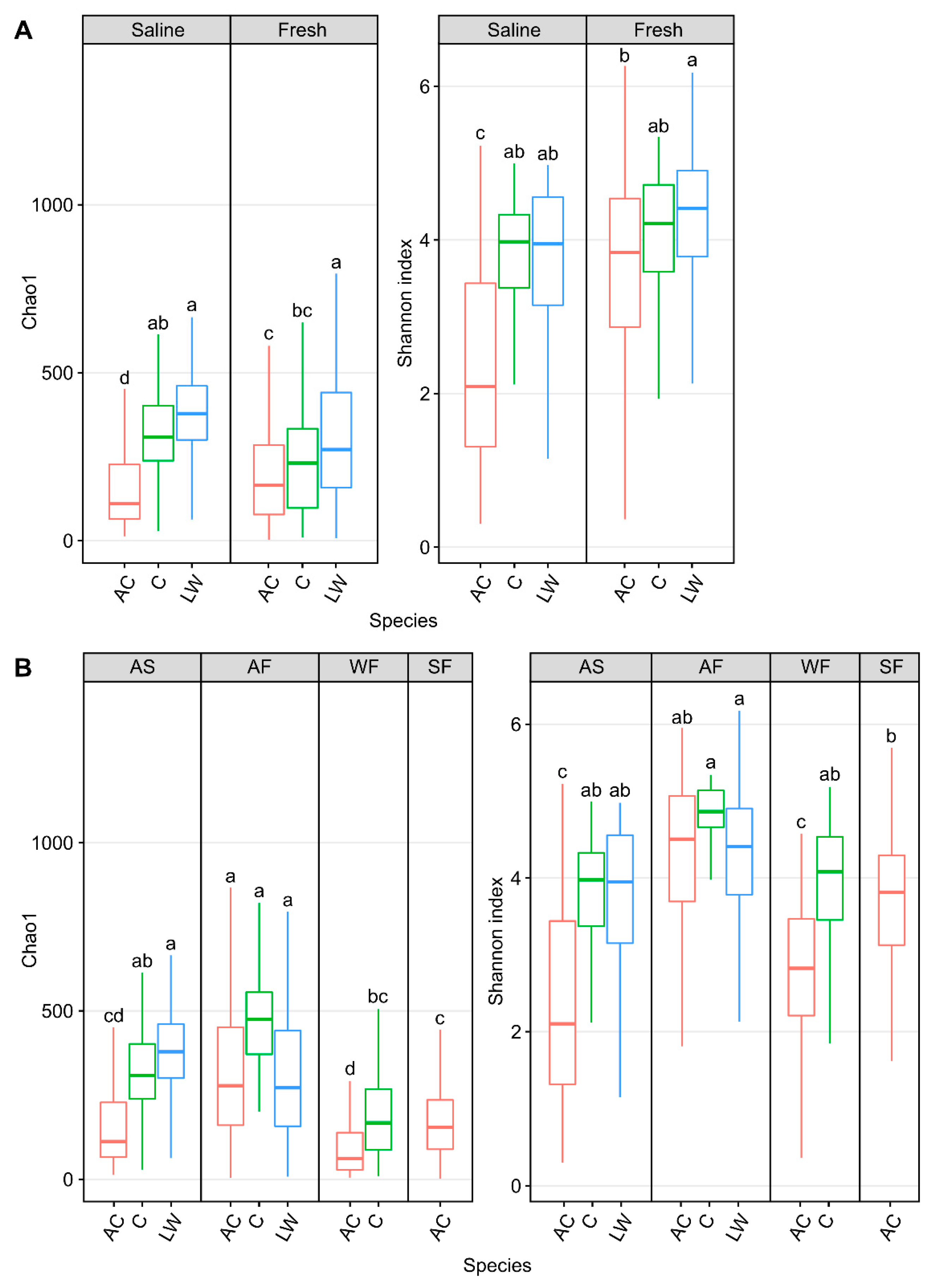 Fishes 08 00214 g006 Fishes 08 00214 g006
