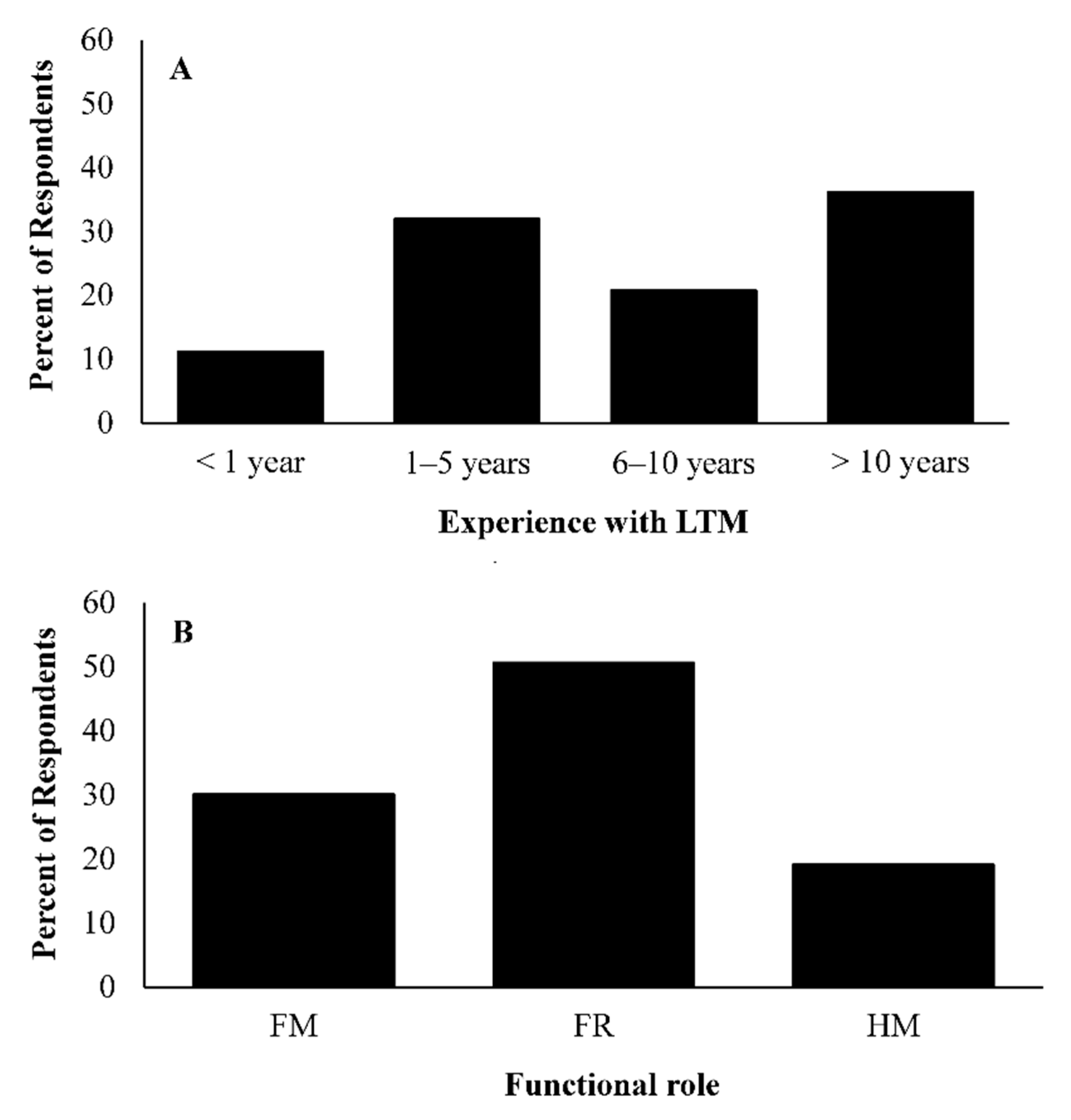 Fishes 08 00216 g002 Fishes 08 00216 g002