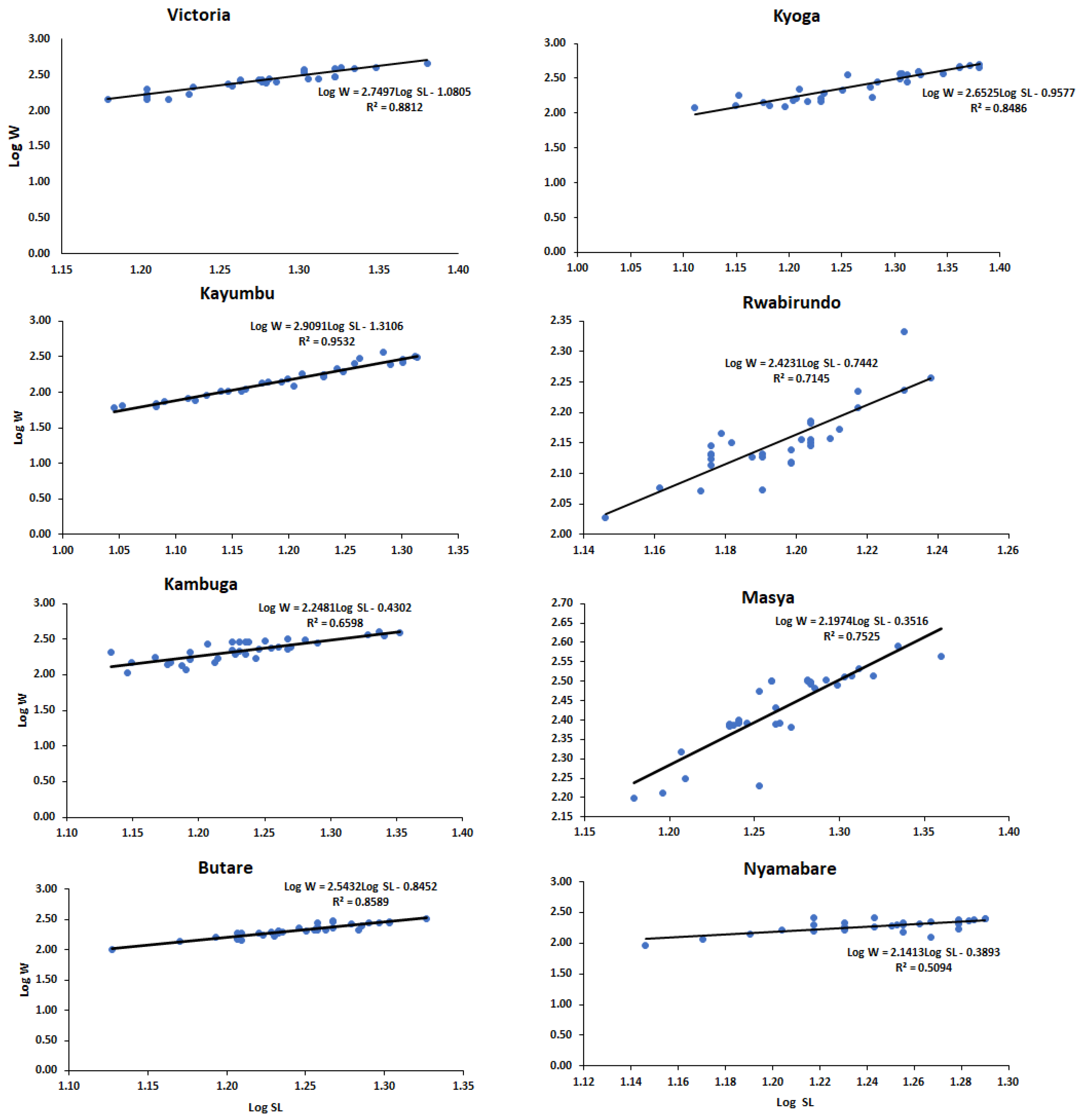 Fishes 08 00217 g003