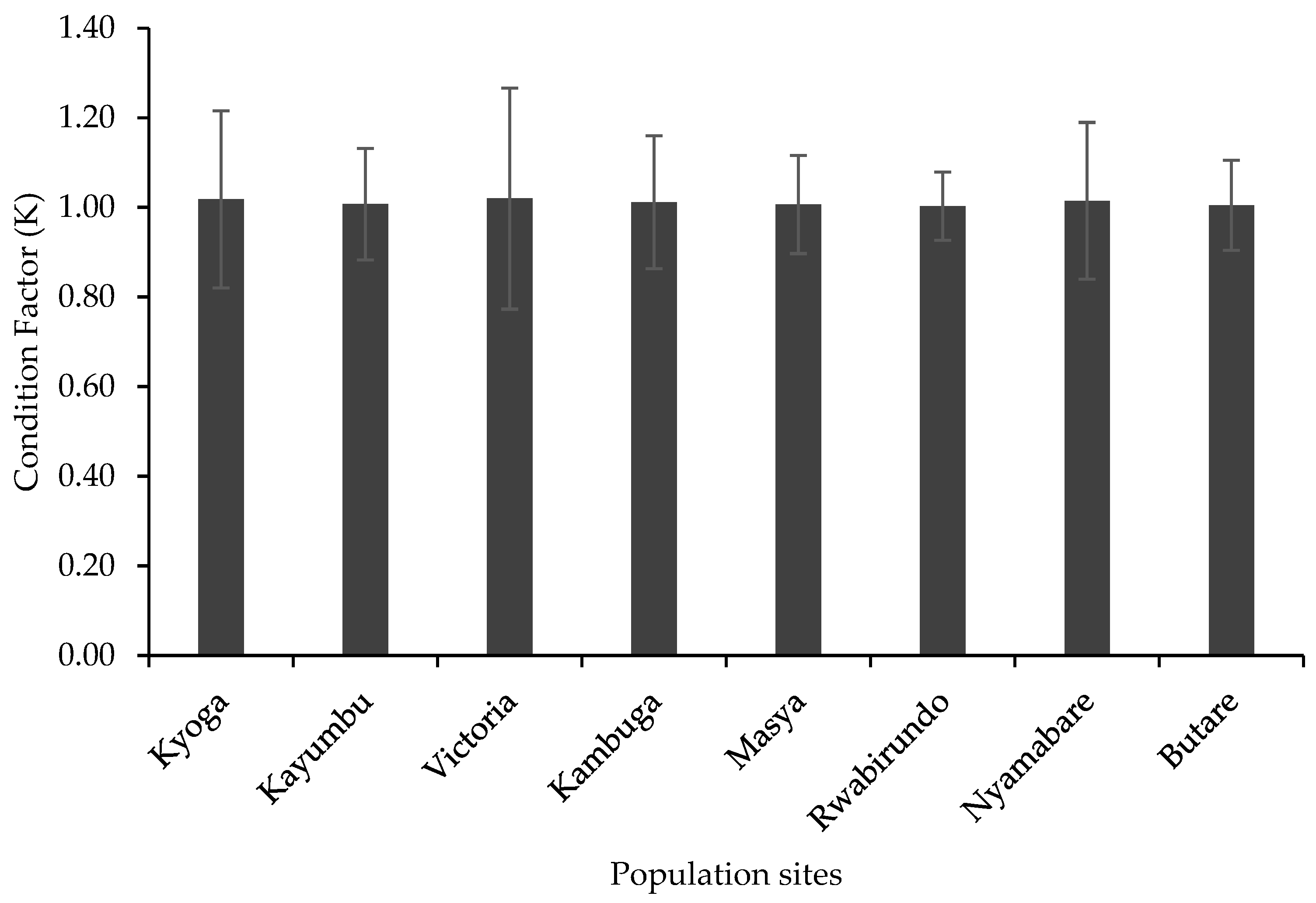 Fishes 08 00217 g004