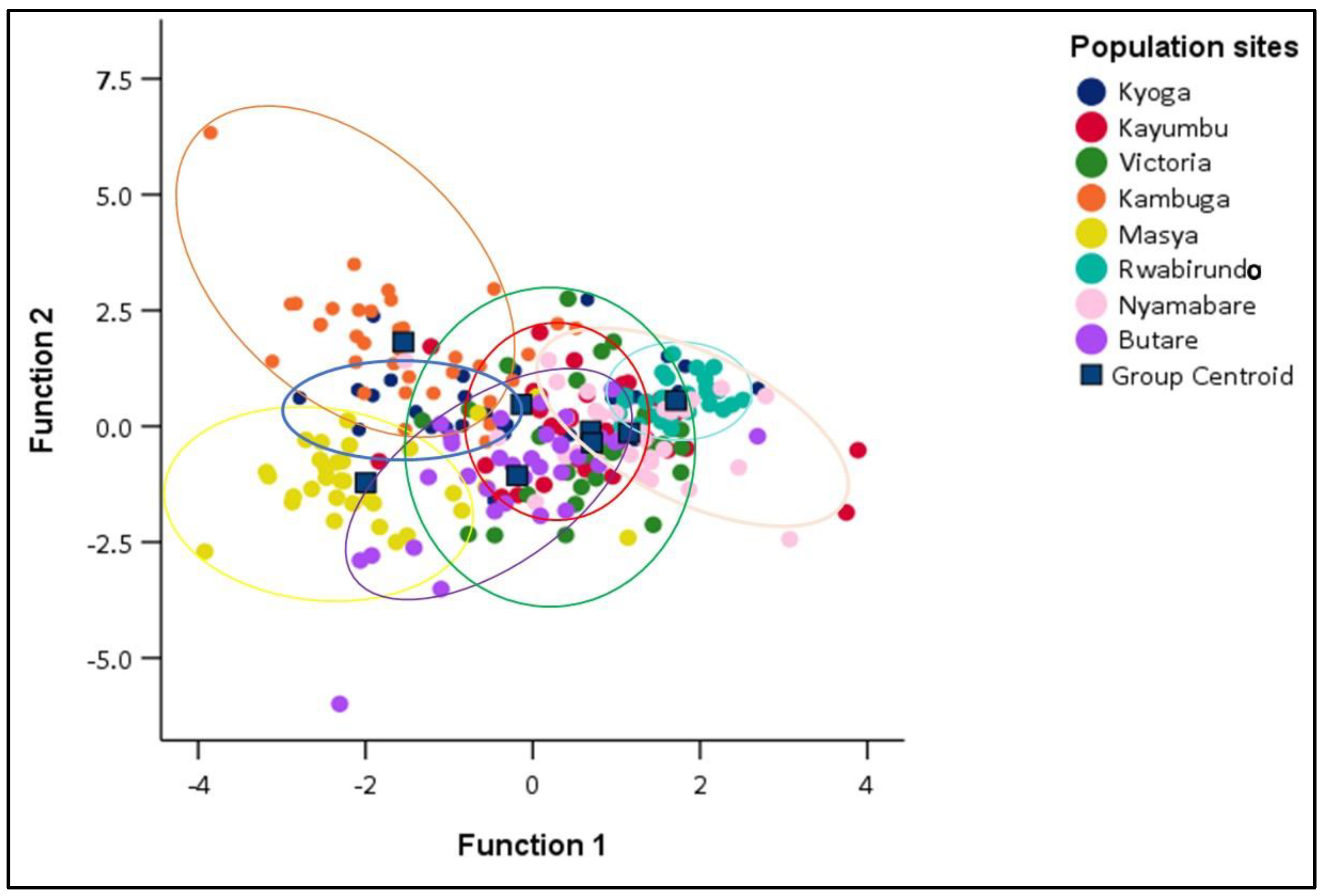 Fishes 08 00217 g005
