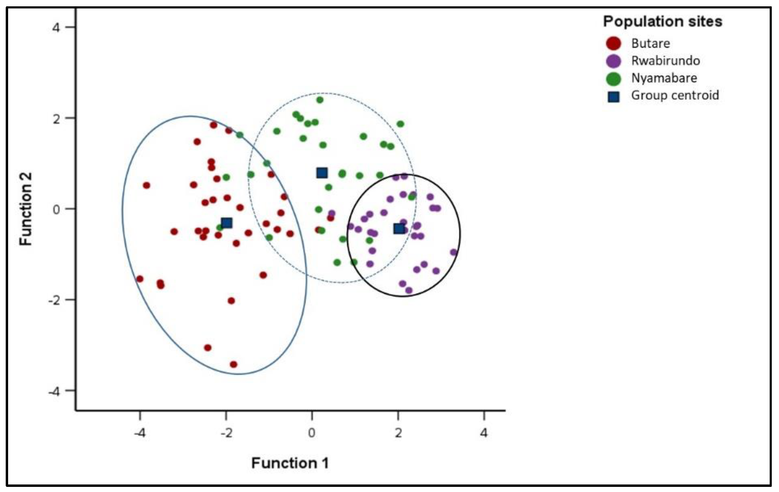 Fishes 08 00217 g006