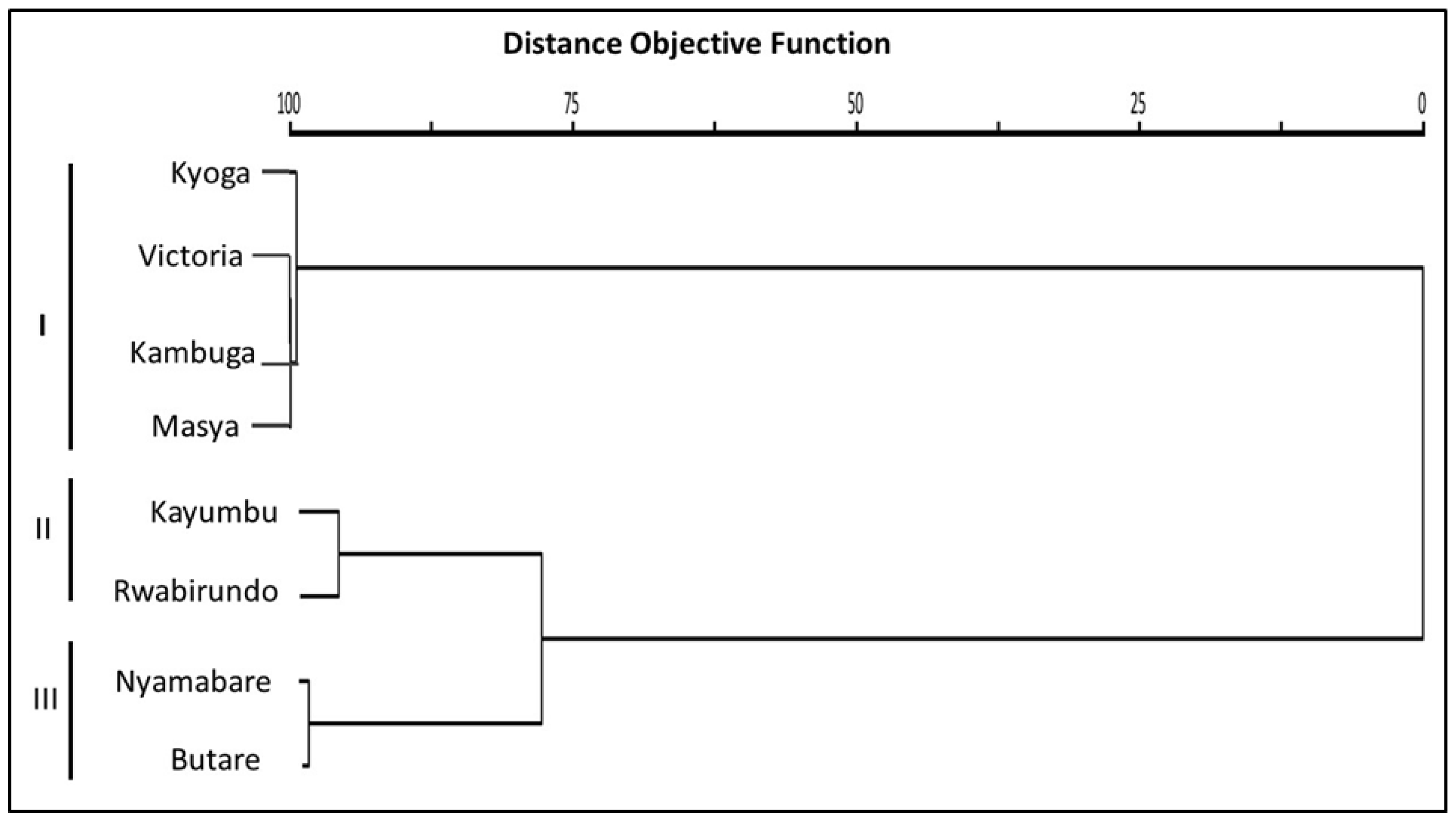 Fishes 08 00217 g008