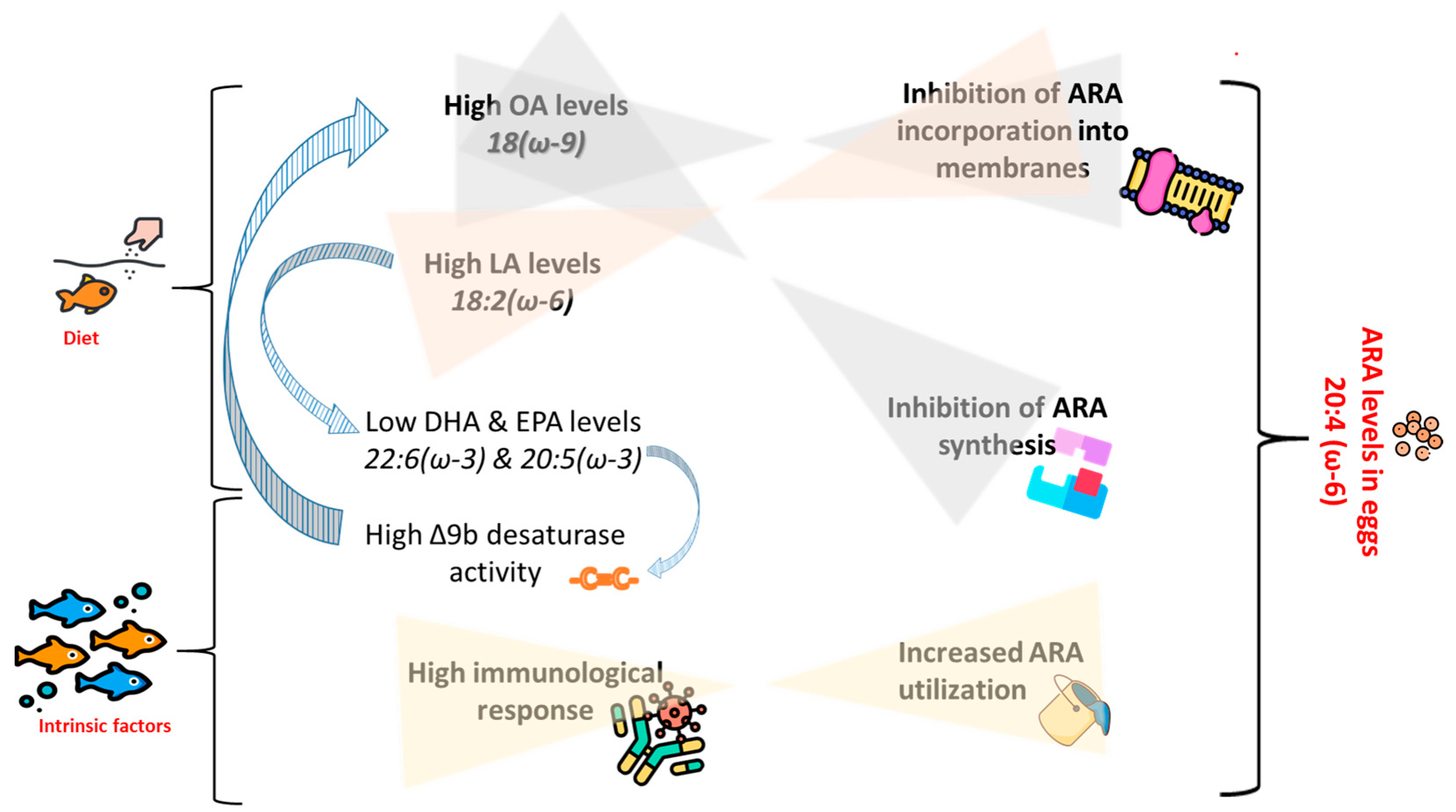 Fishes 08 00219 g003 Fishes 08 00219 g003