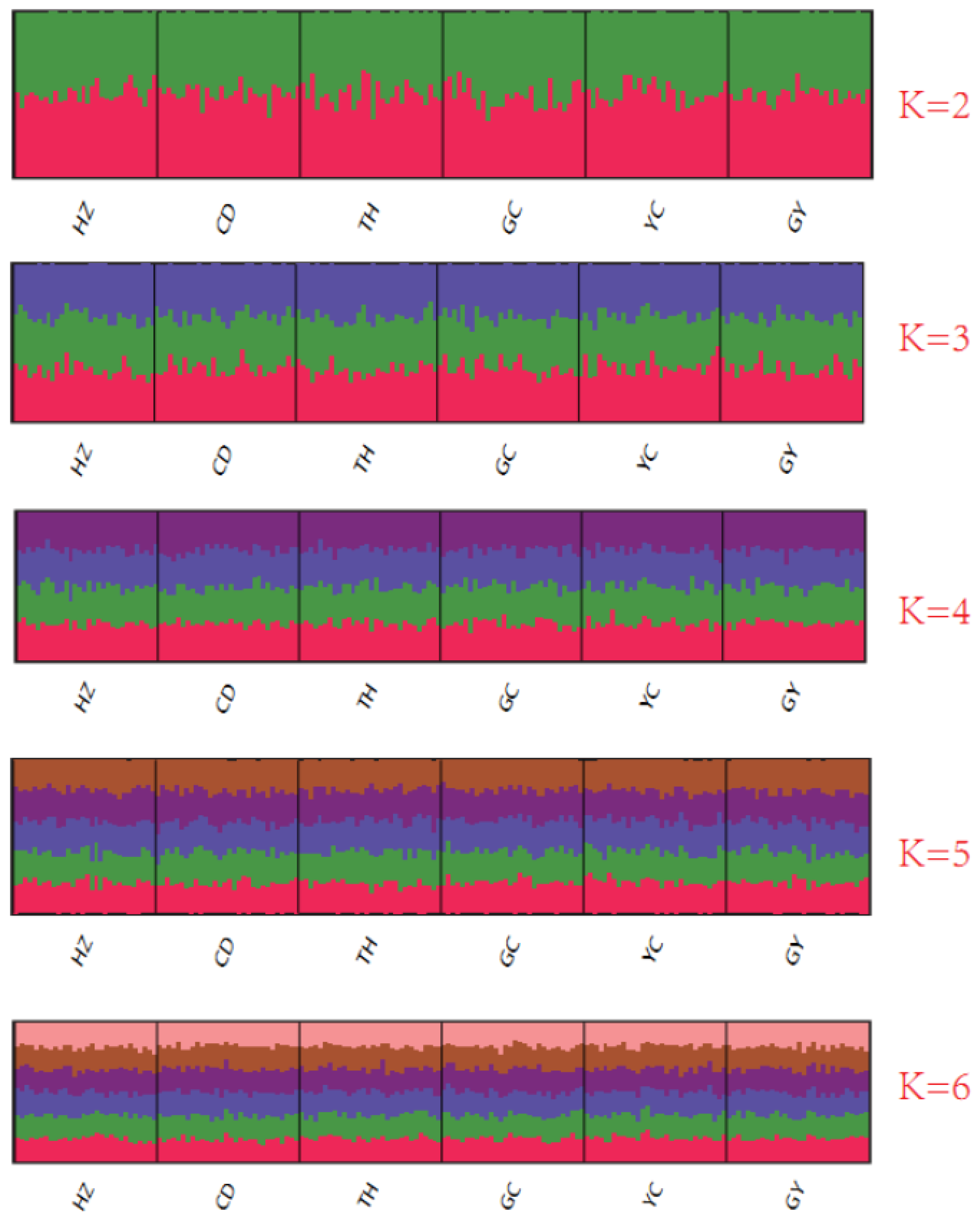 Fishes 08 00220 g002