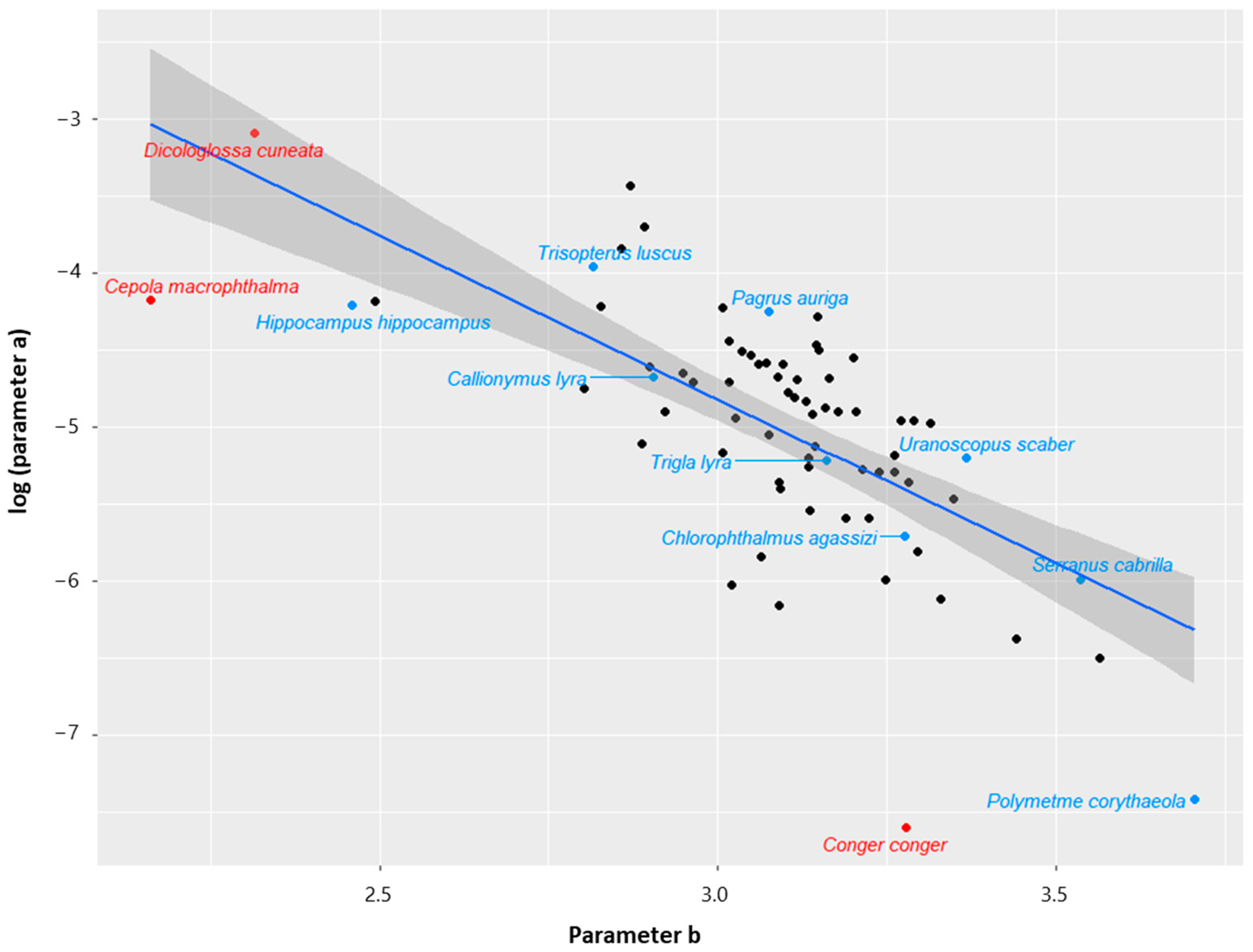 Fishes 08 00222 g002 Fishes 08 00222 g002