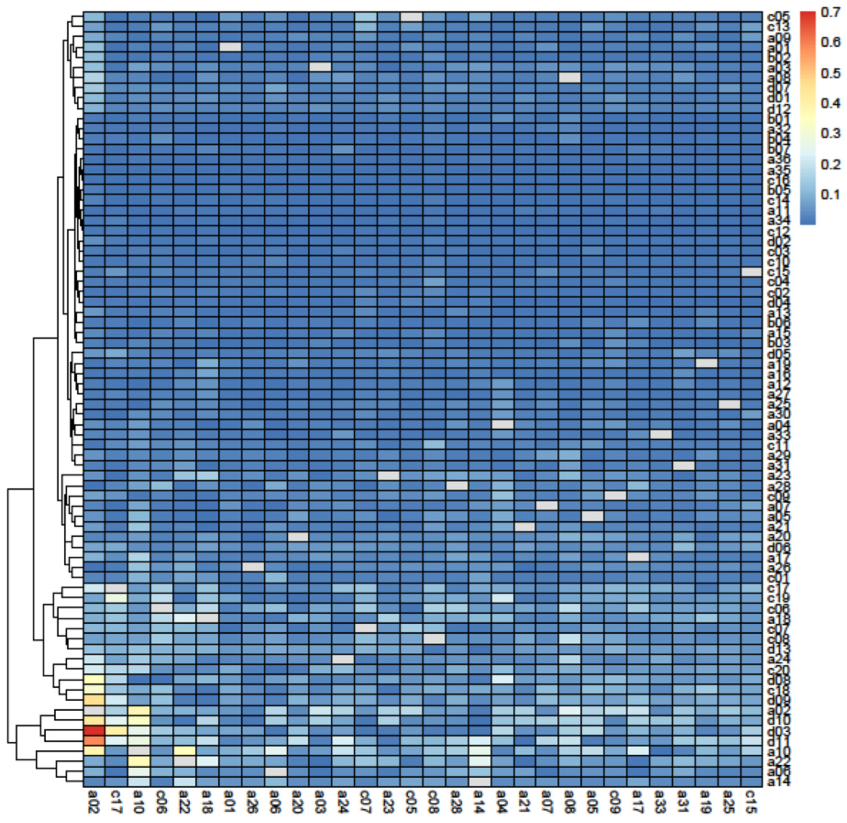 Fishes 08 00224 g005