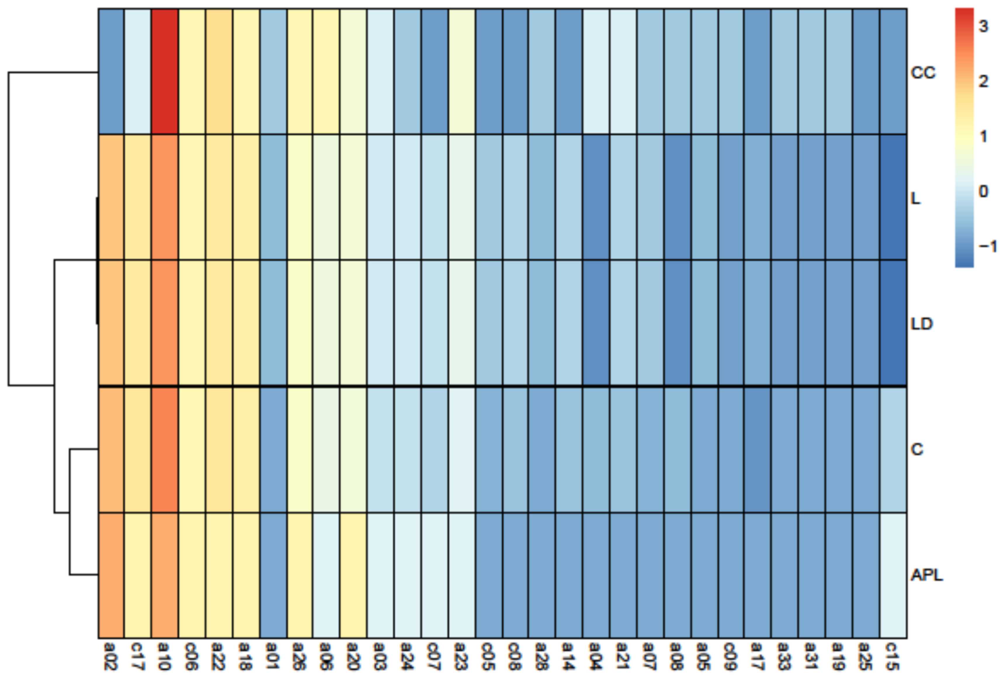 Fishes 08 00224 g006