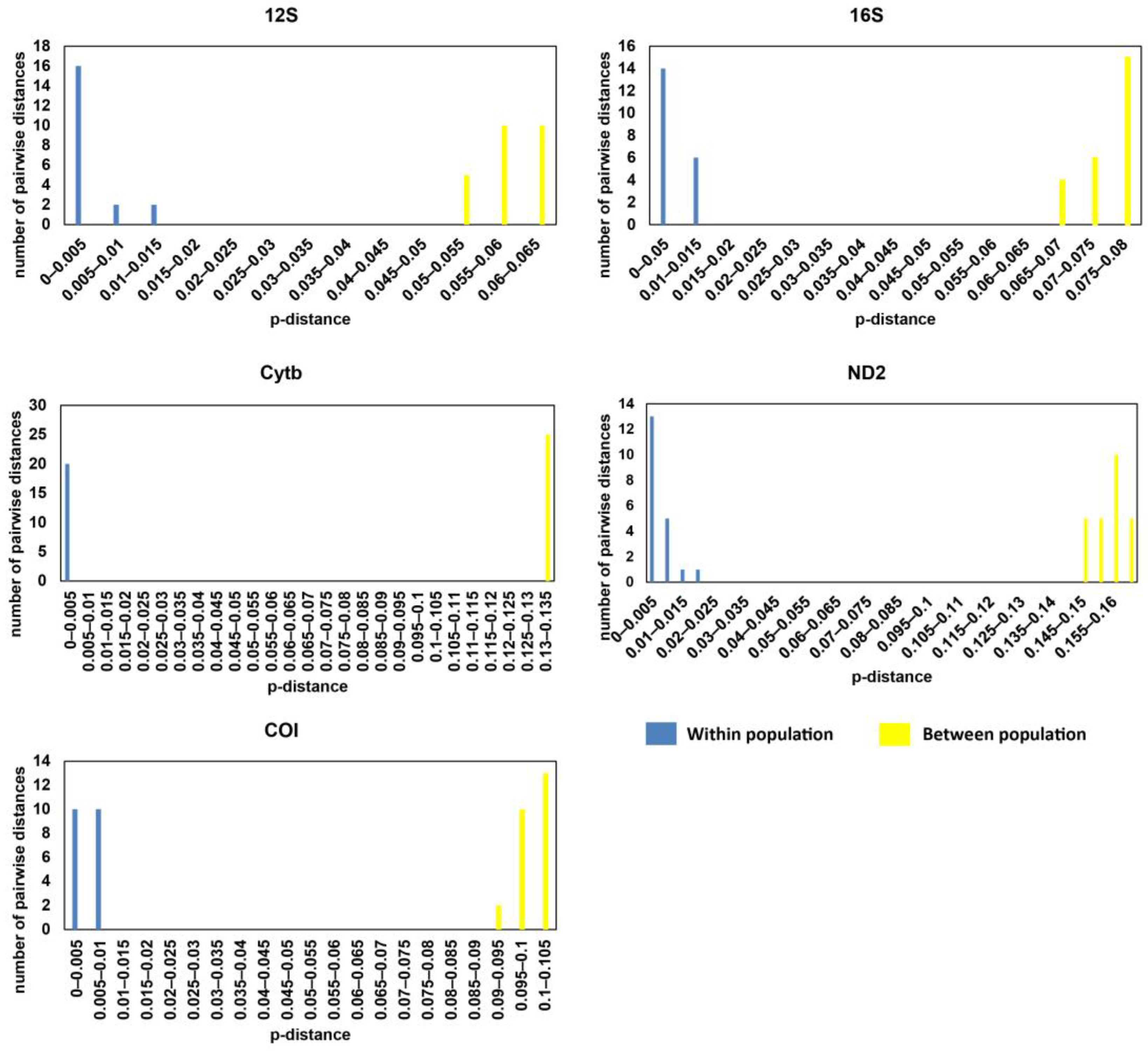 Fishes 08 00228 g004 Fishes 08 00228 g004