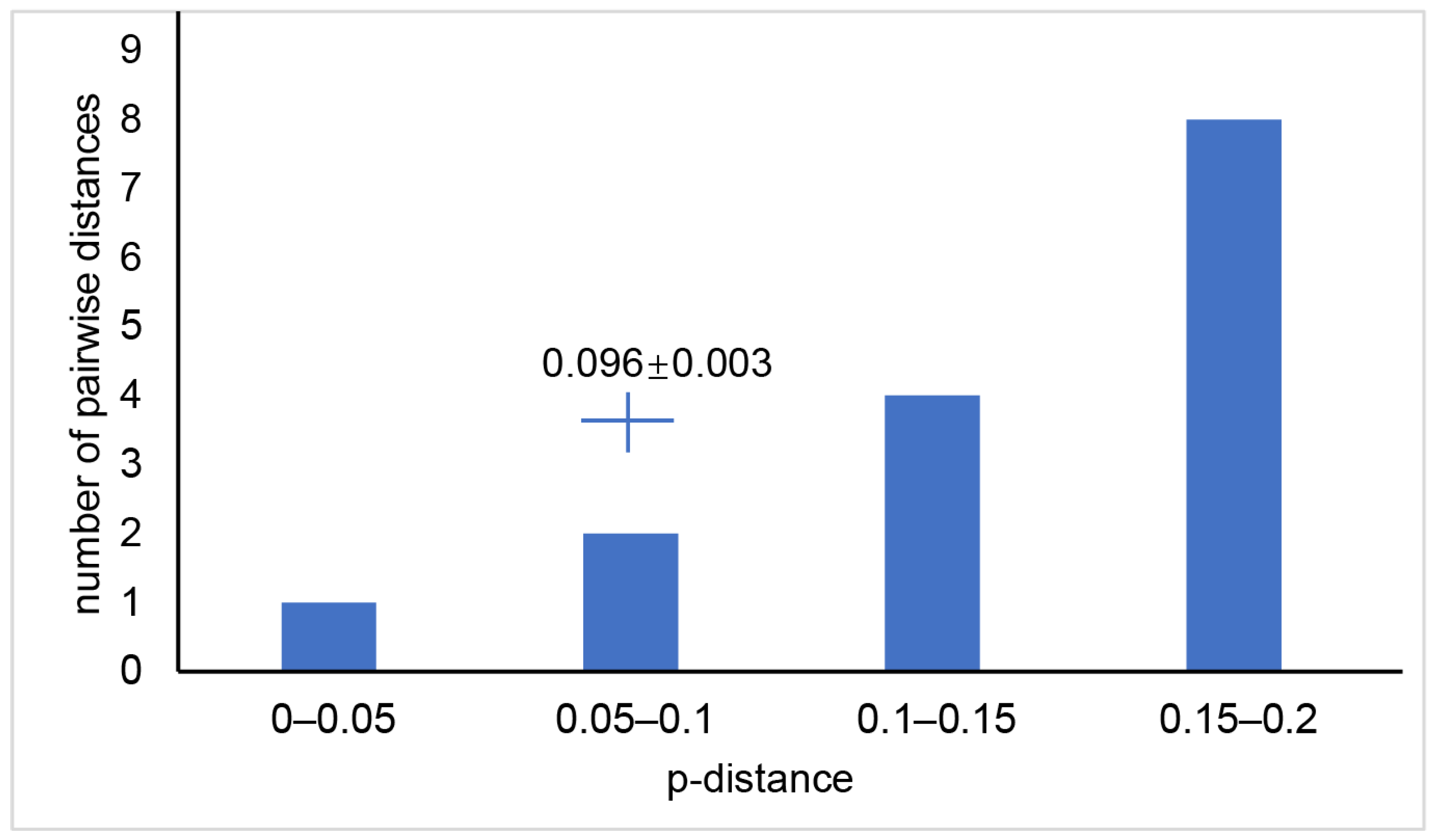 Fishes 08 00228 g005 Fishes 08 00228 g005