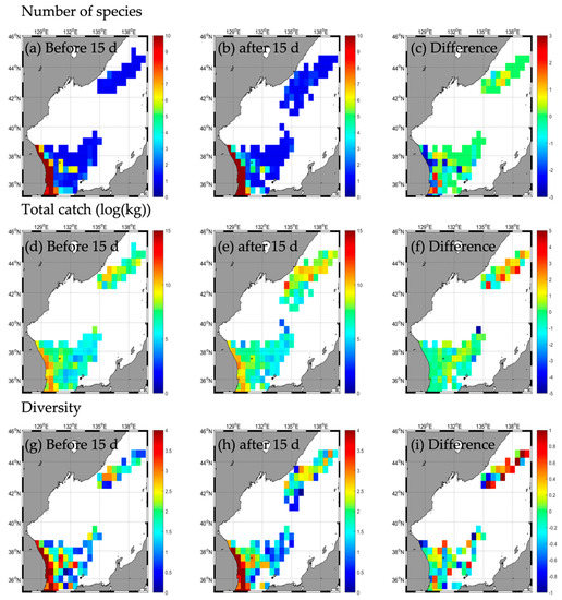 Fishes 08 00242 g0a4