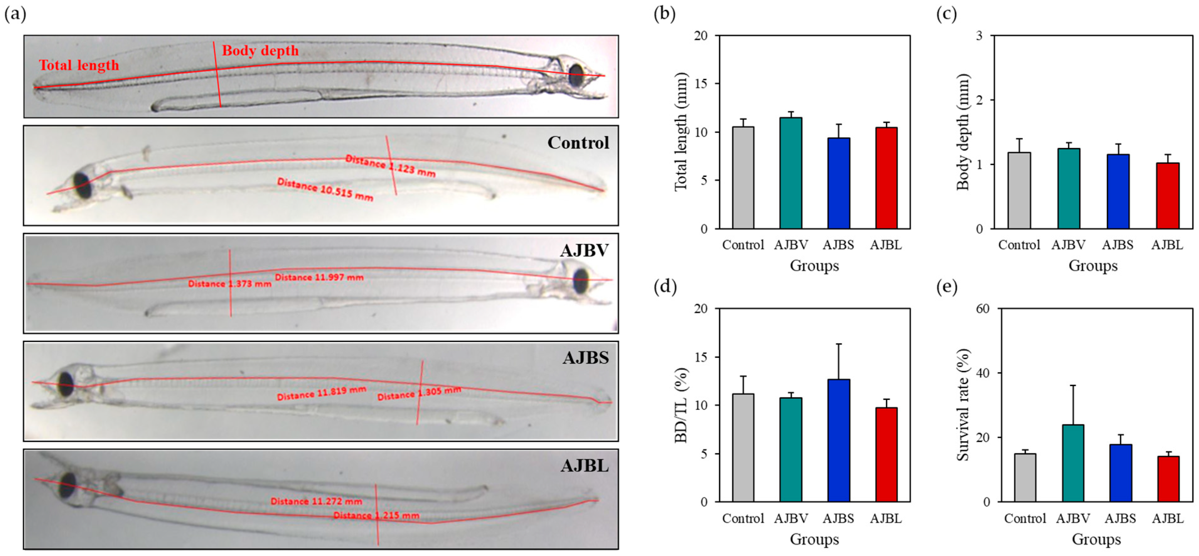 Fishes 08 00247 g002