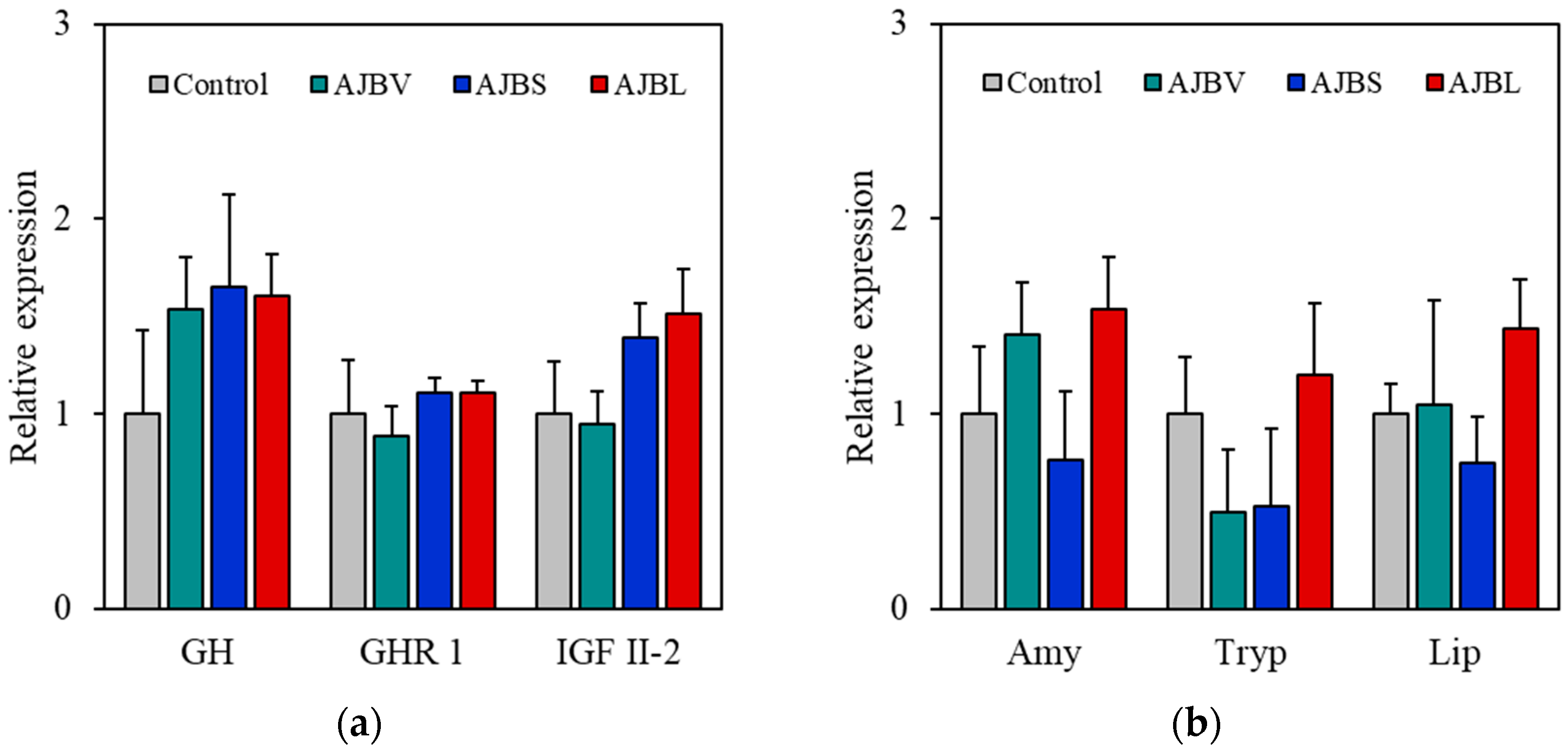 Fishes 08 00247 g003