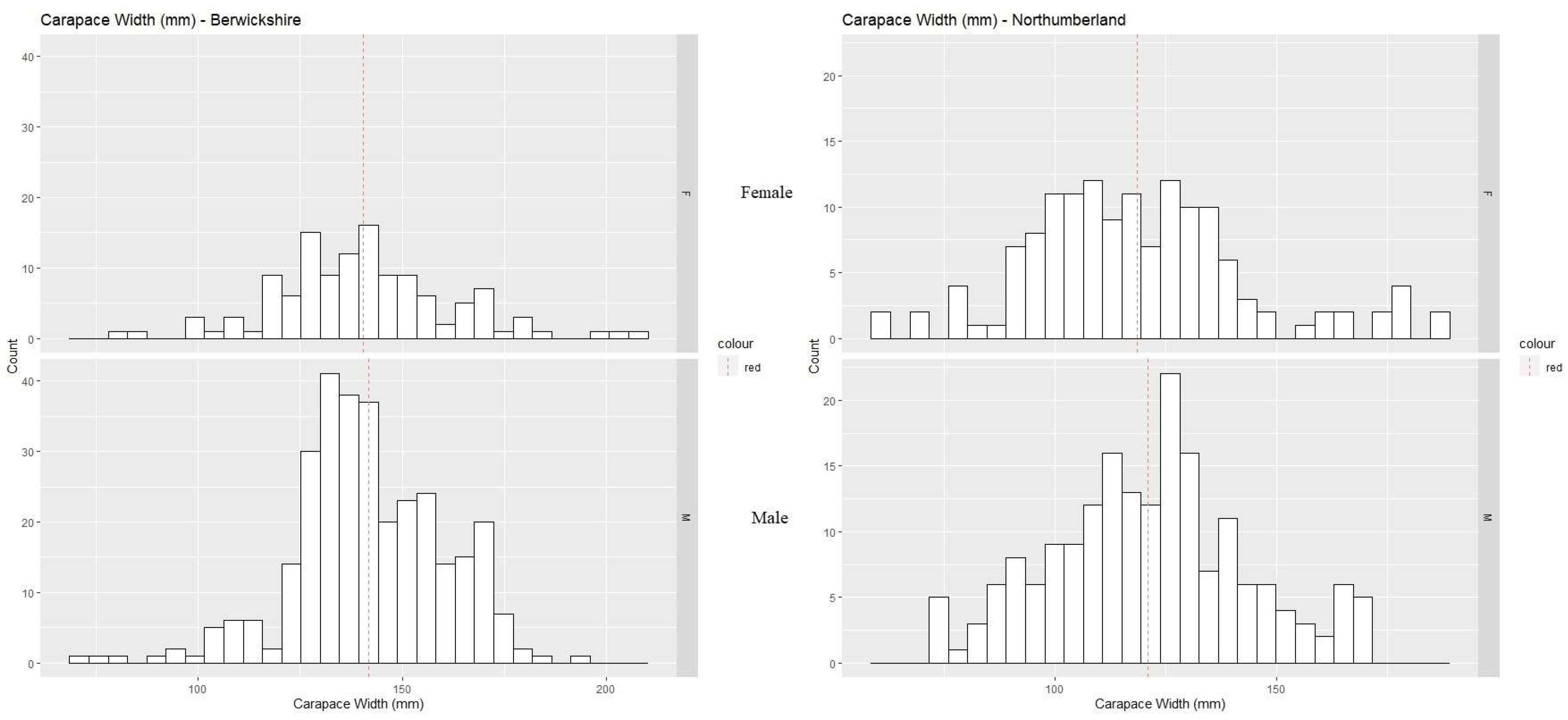 Fishes 08 00260 g003