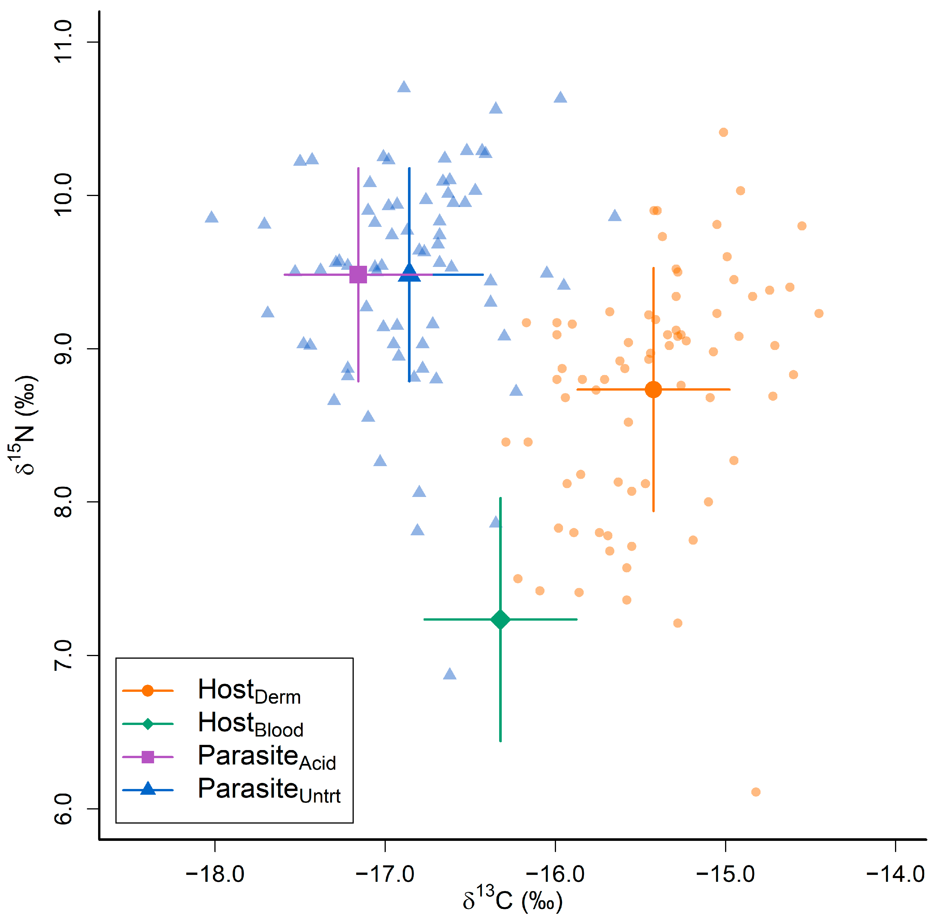 Fishes 08 00261 g002