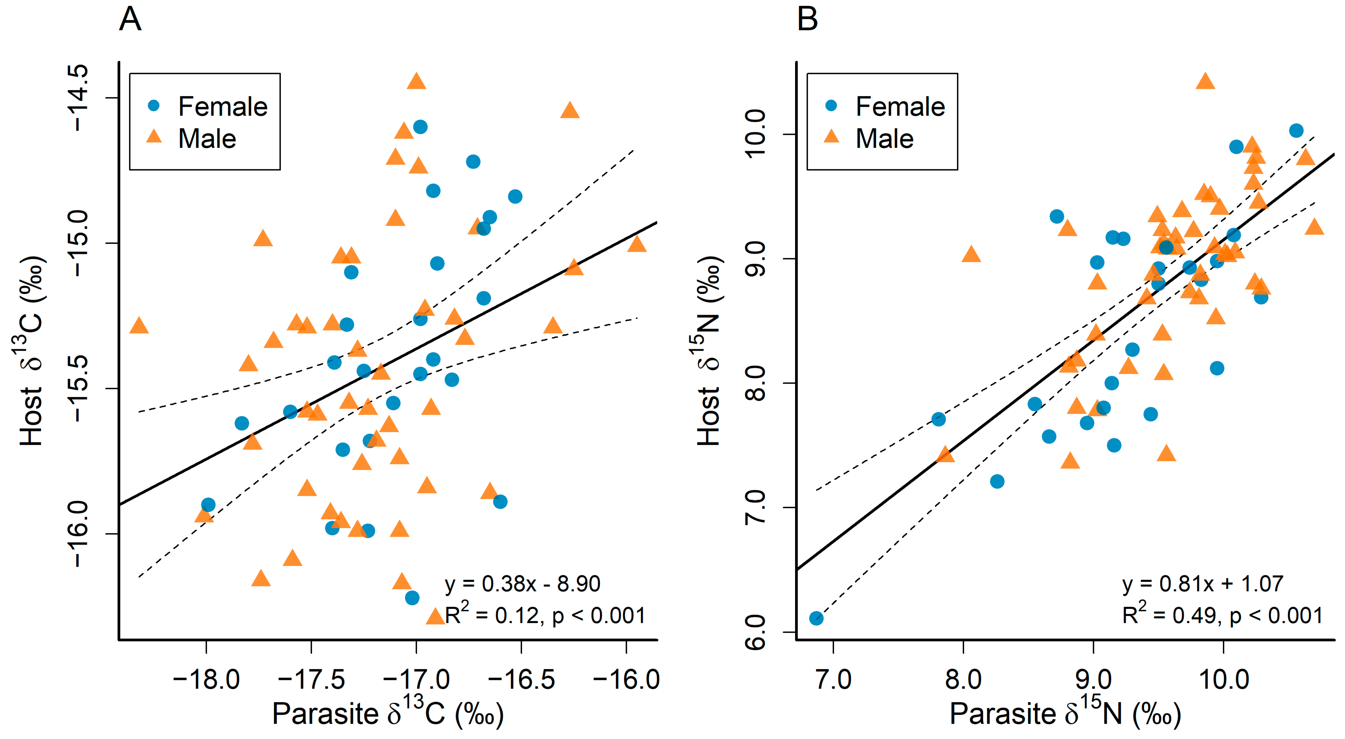 Fishes 08 00261 g003