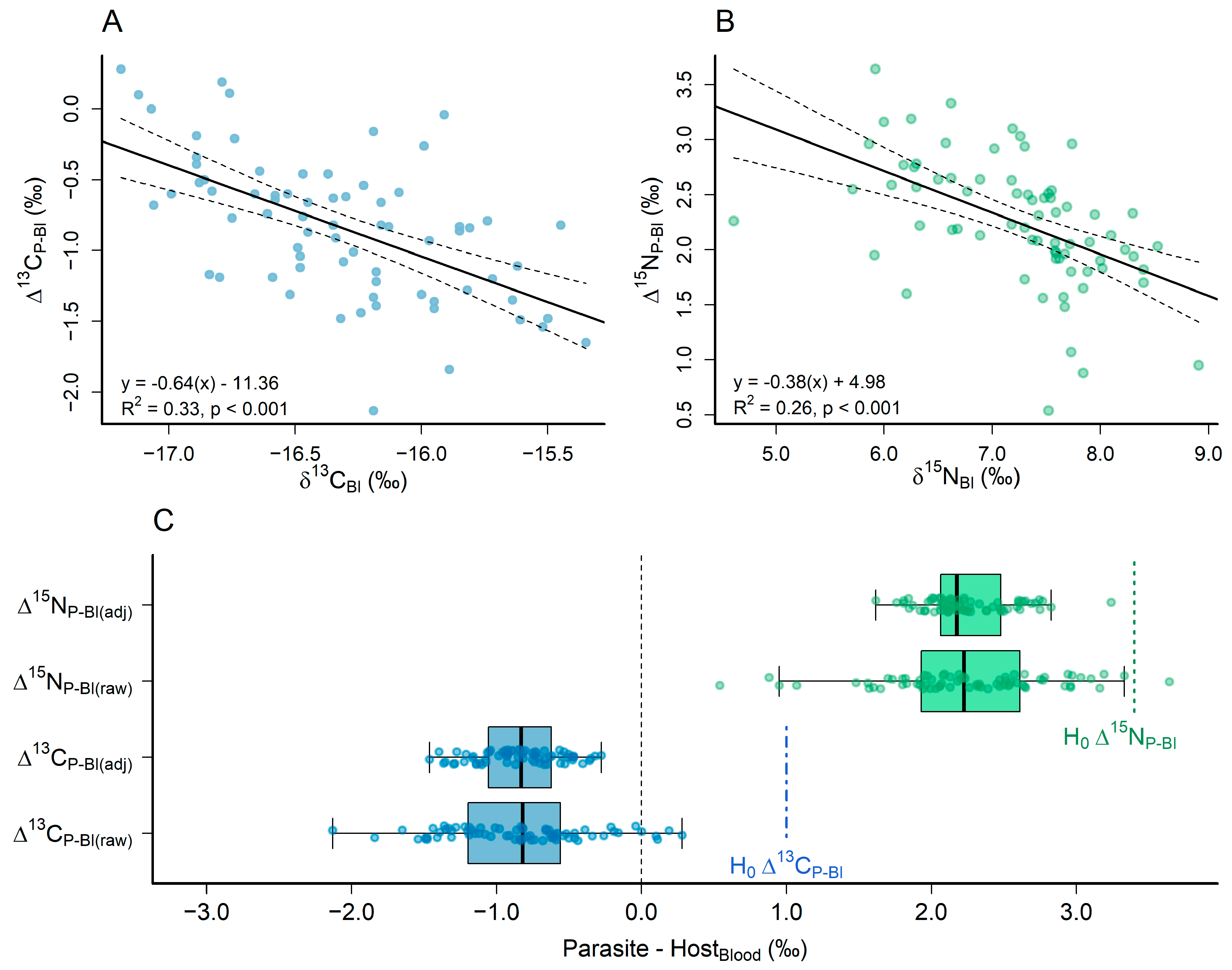 Fishes 08 00261 g004