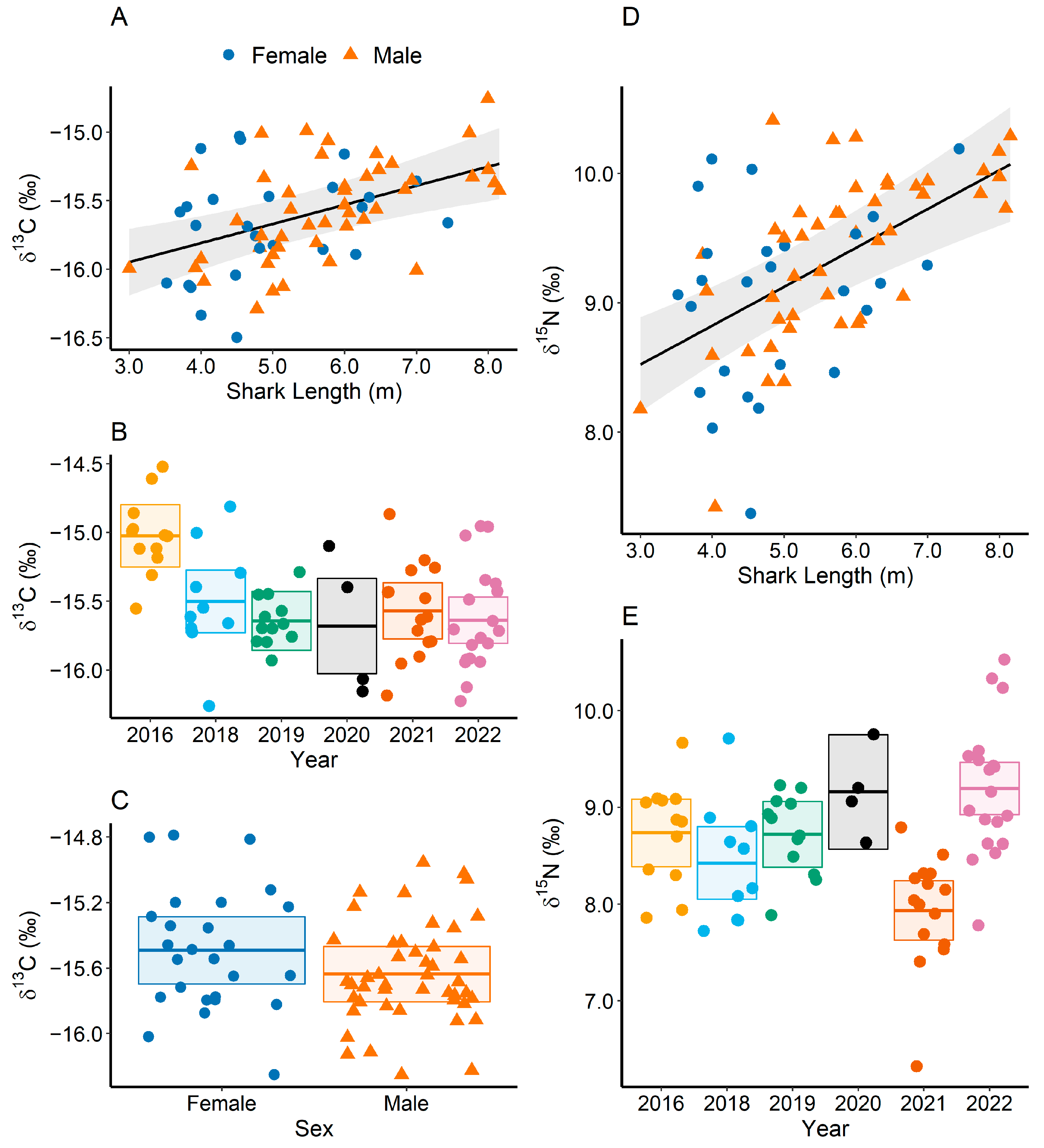 Fishes 08 00261 g005