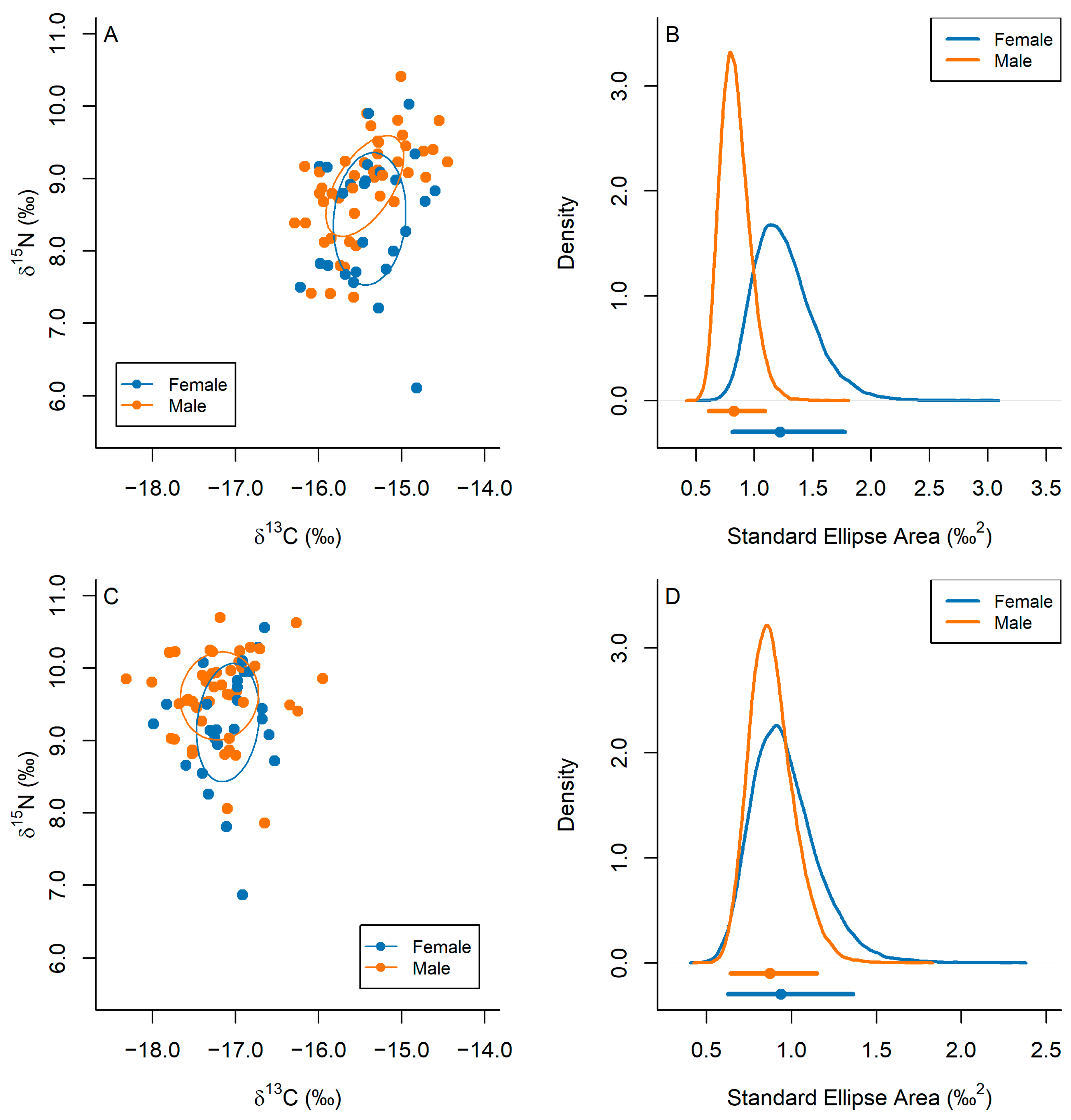 Fishes 08 00261 g006
