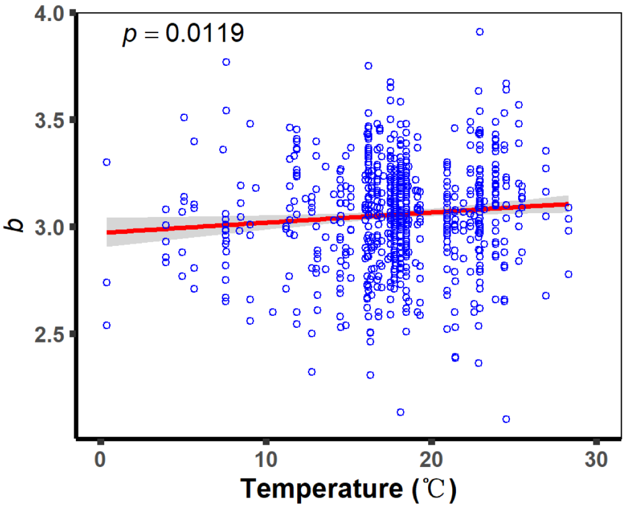 Fishes 08 00269 g004