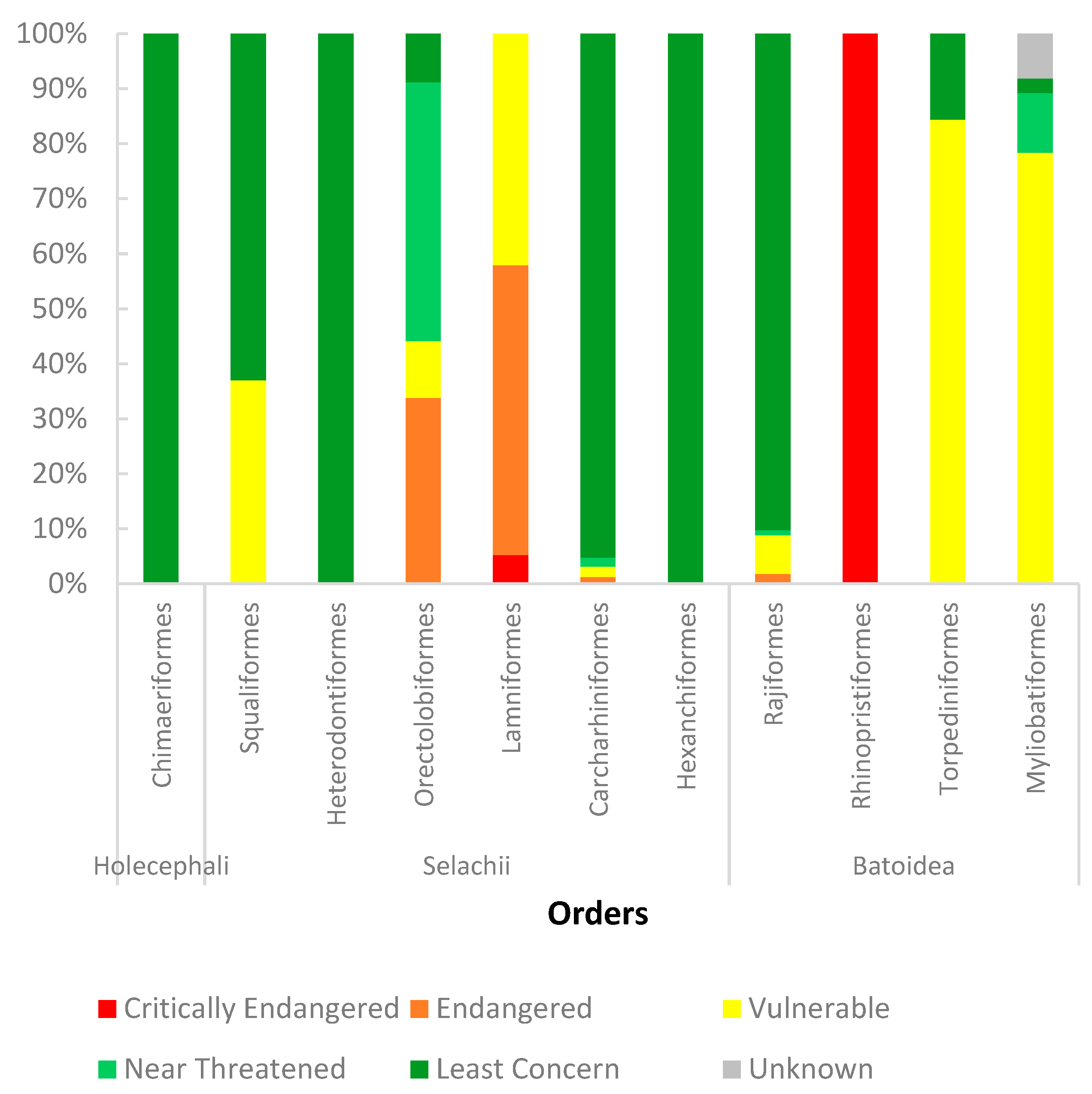 Fishes 08 00271 g003