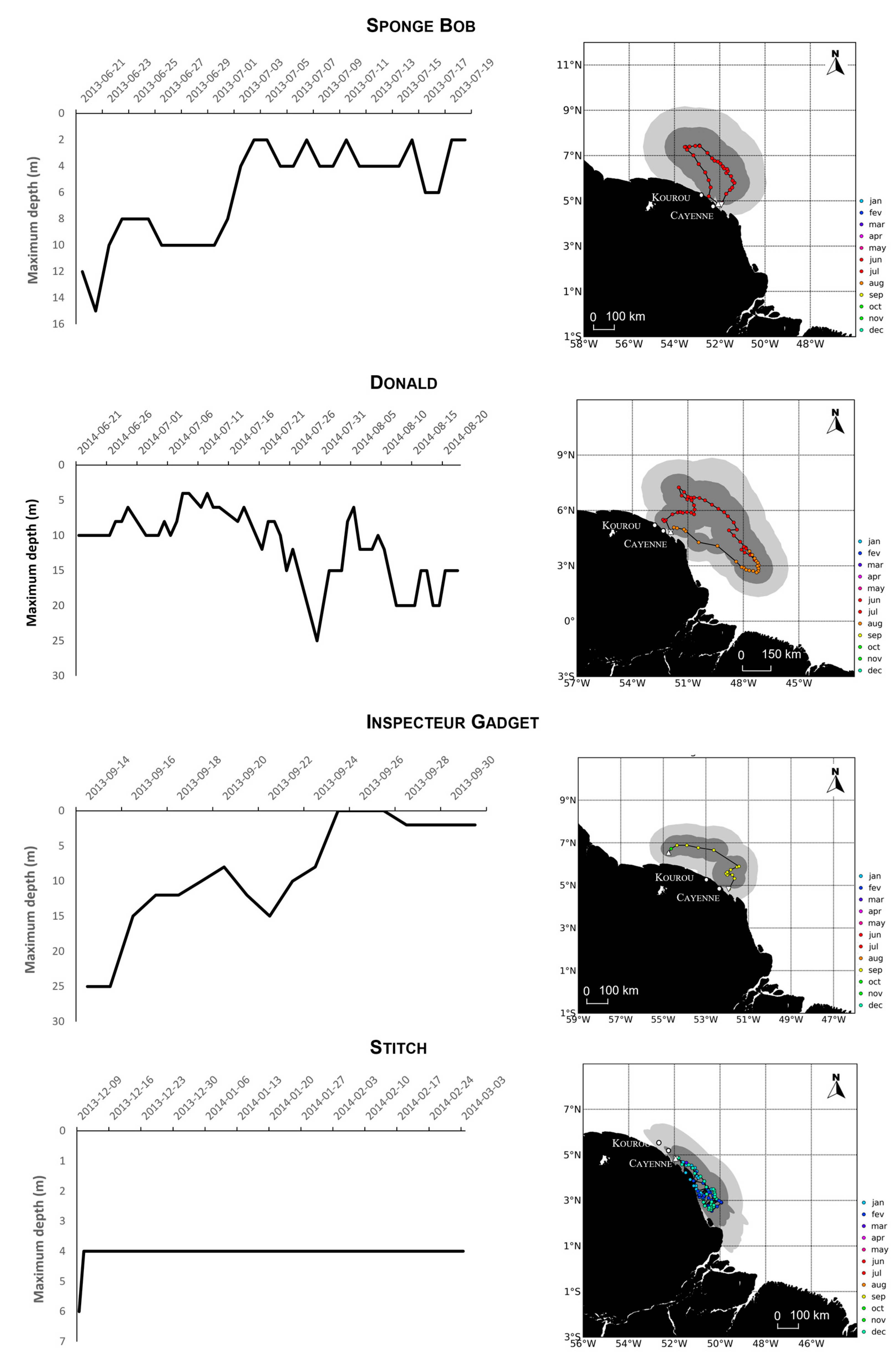 Fishes 08 00274 g005