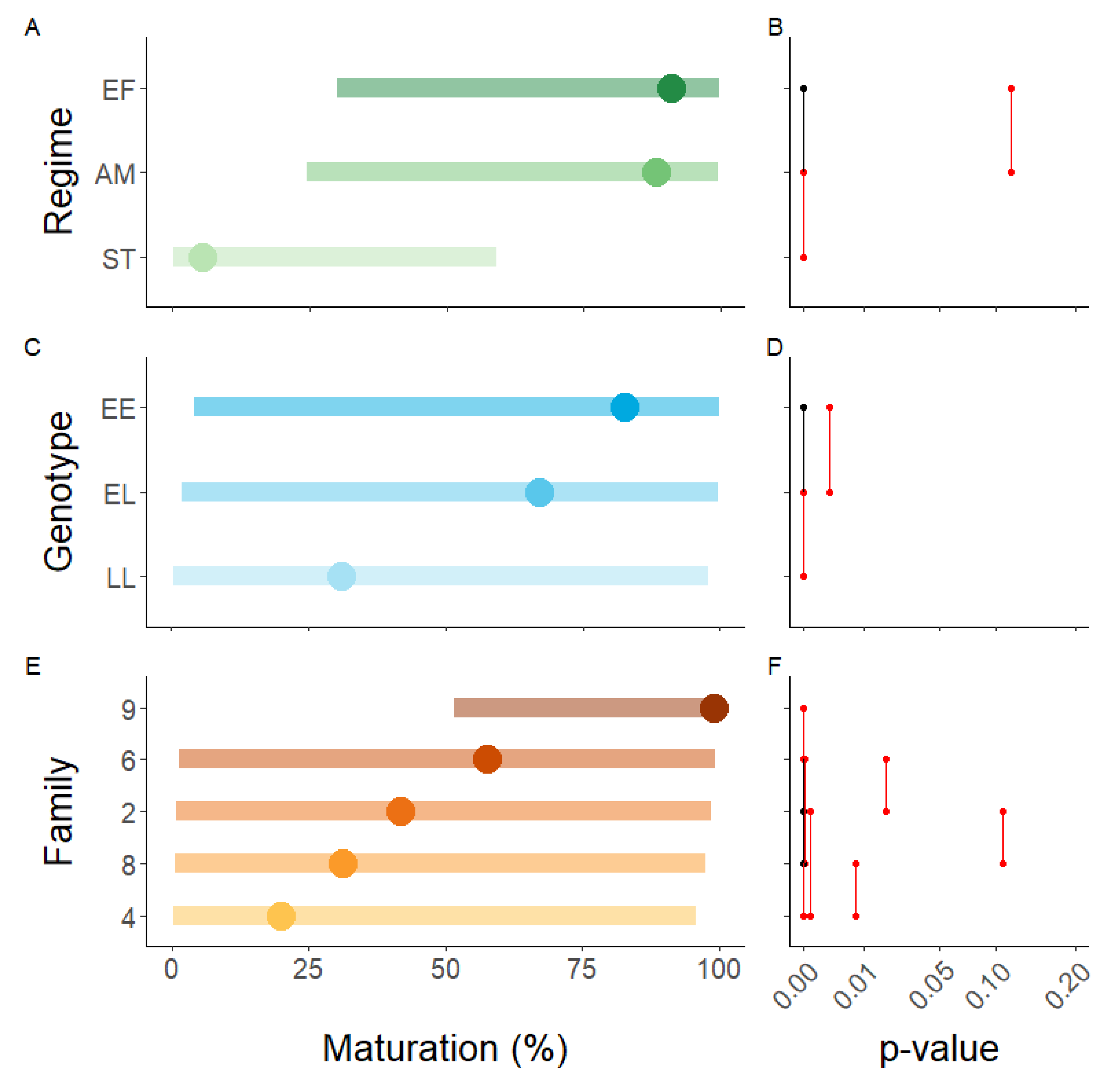 Fishes 08 00275 g003