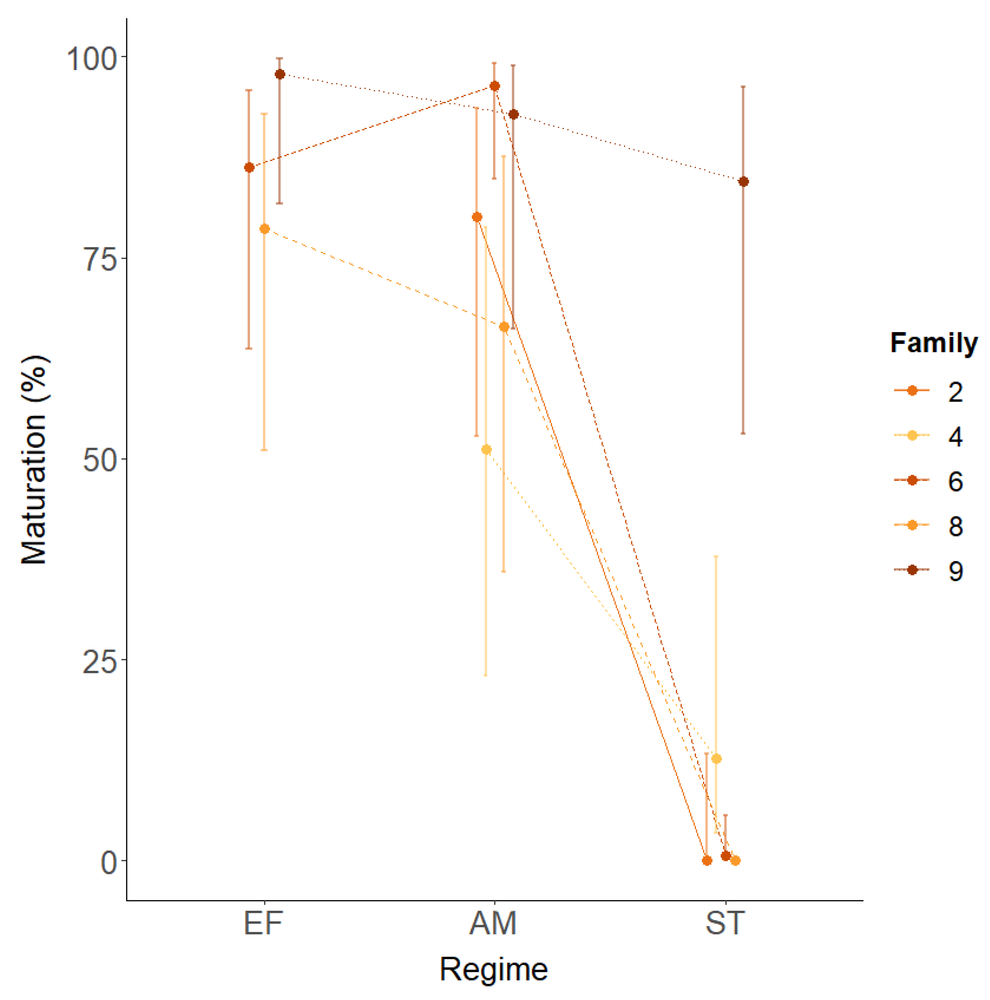 Fishes 08 00275 g004