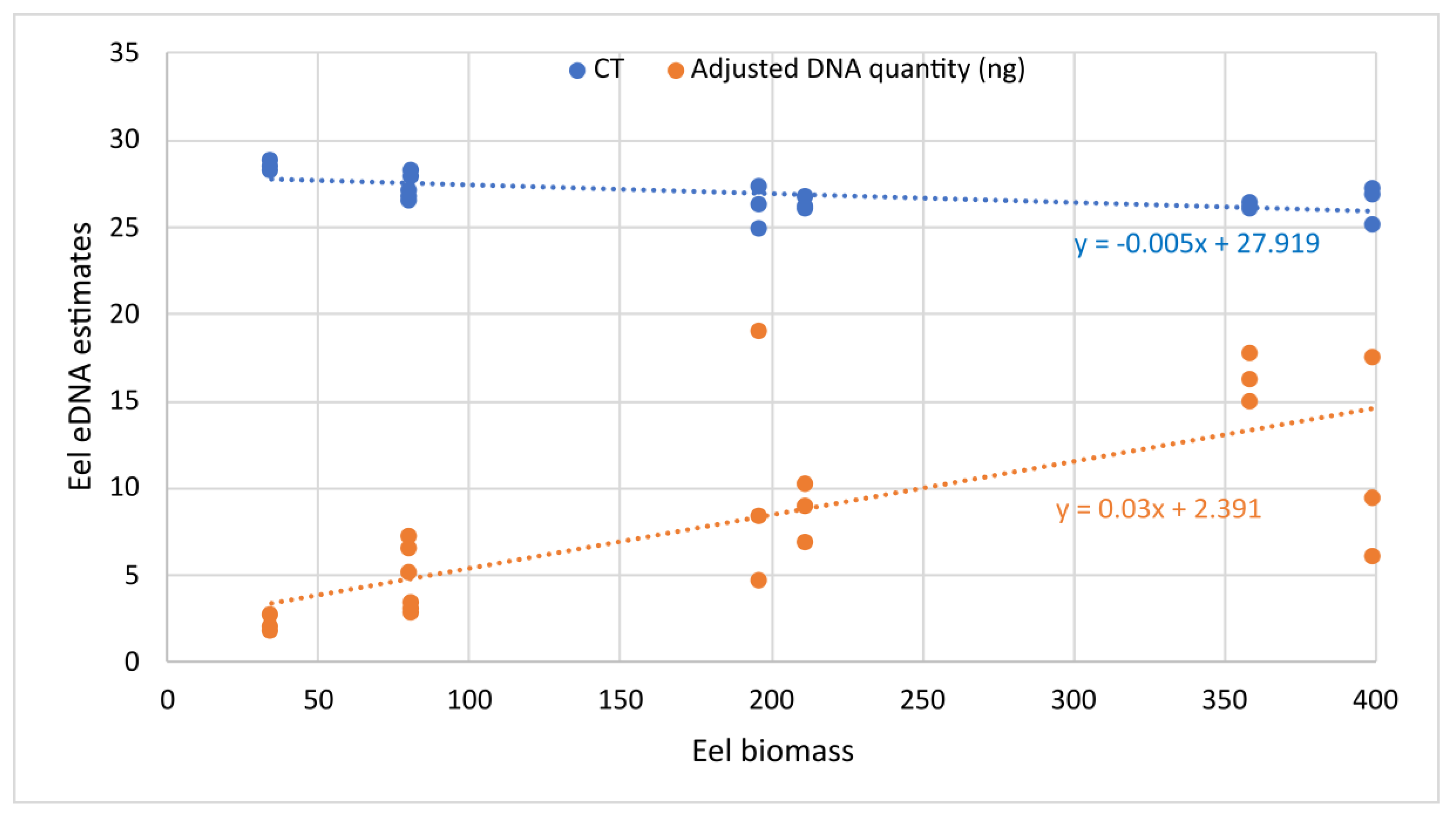 Fishes 08 00279 g002 Fishes 08 00279 g002