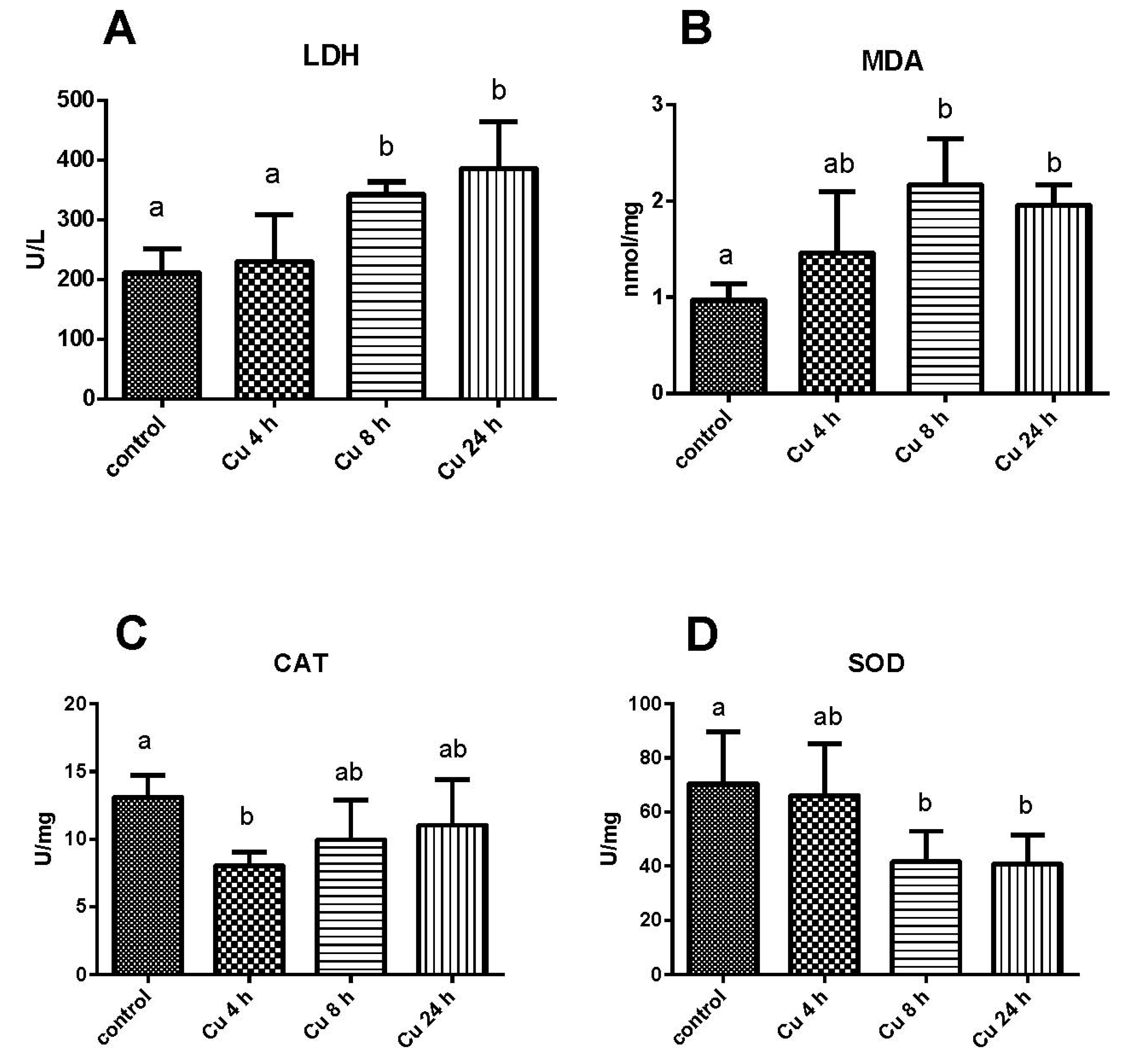 Fishes 08 00280 g002