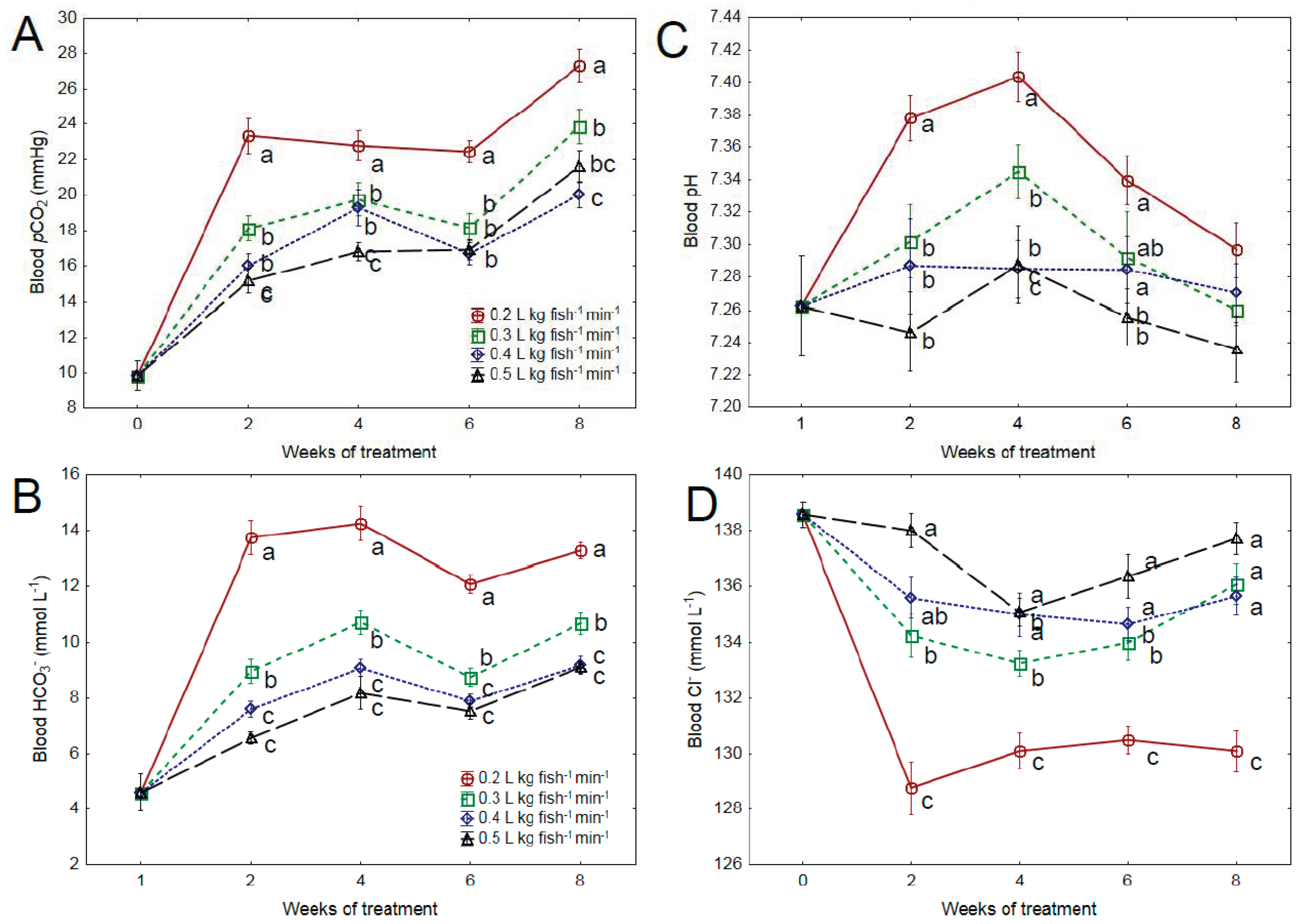 Fishes 08 00285 g001