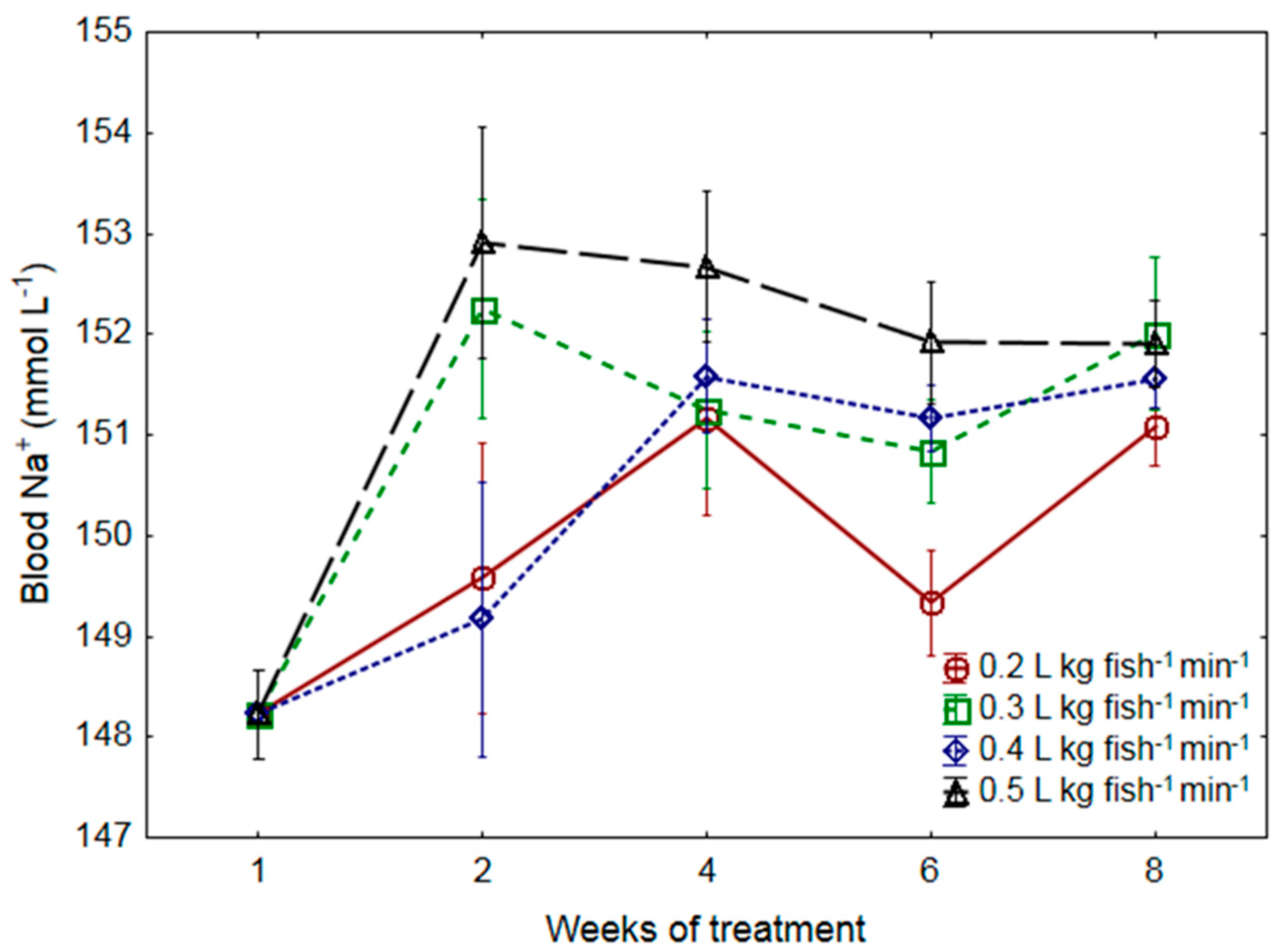 Fishes 08 00285 g002