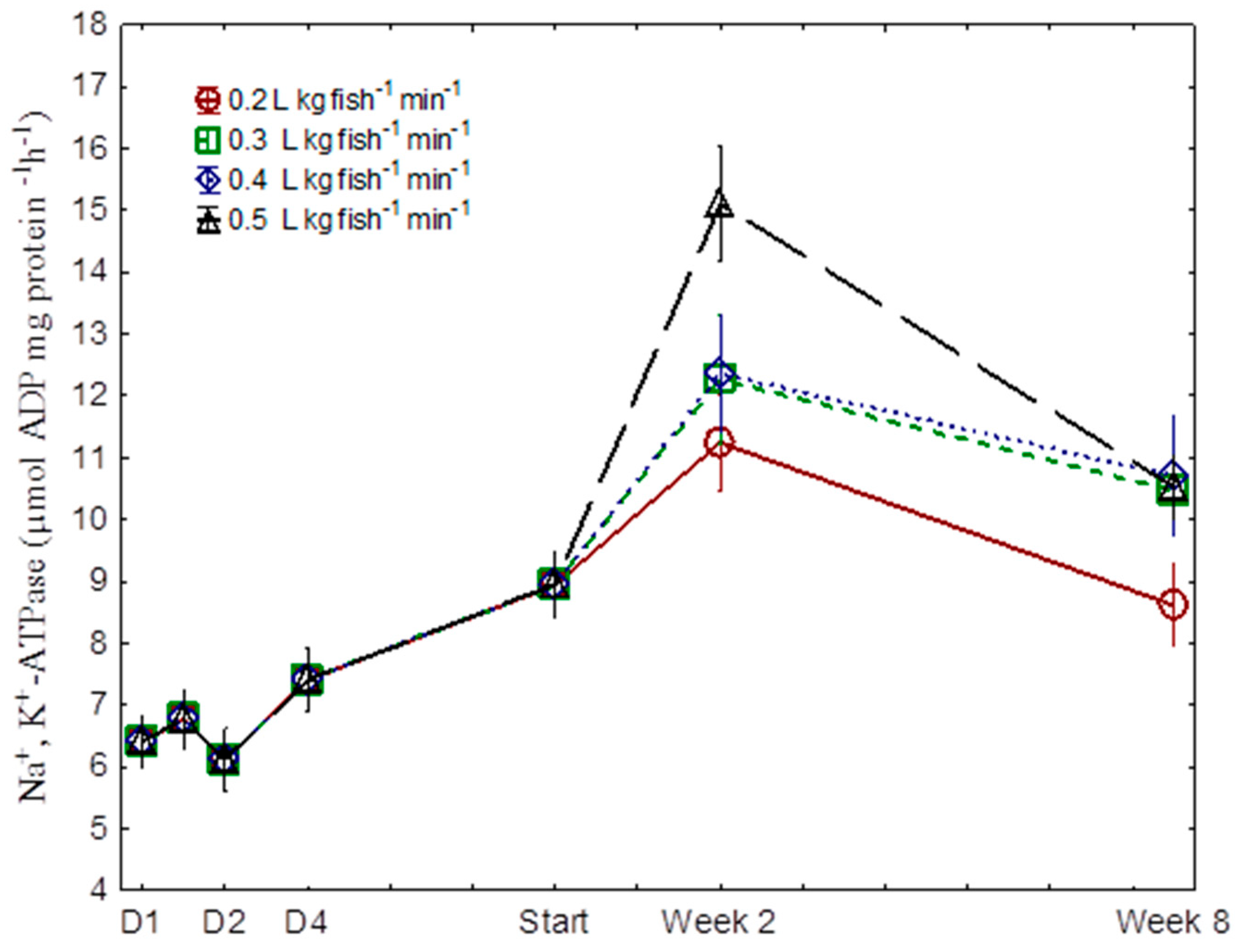 Fishes 08 00285 g003