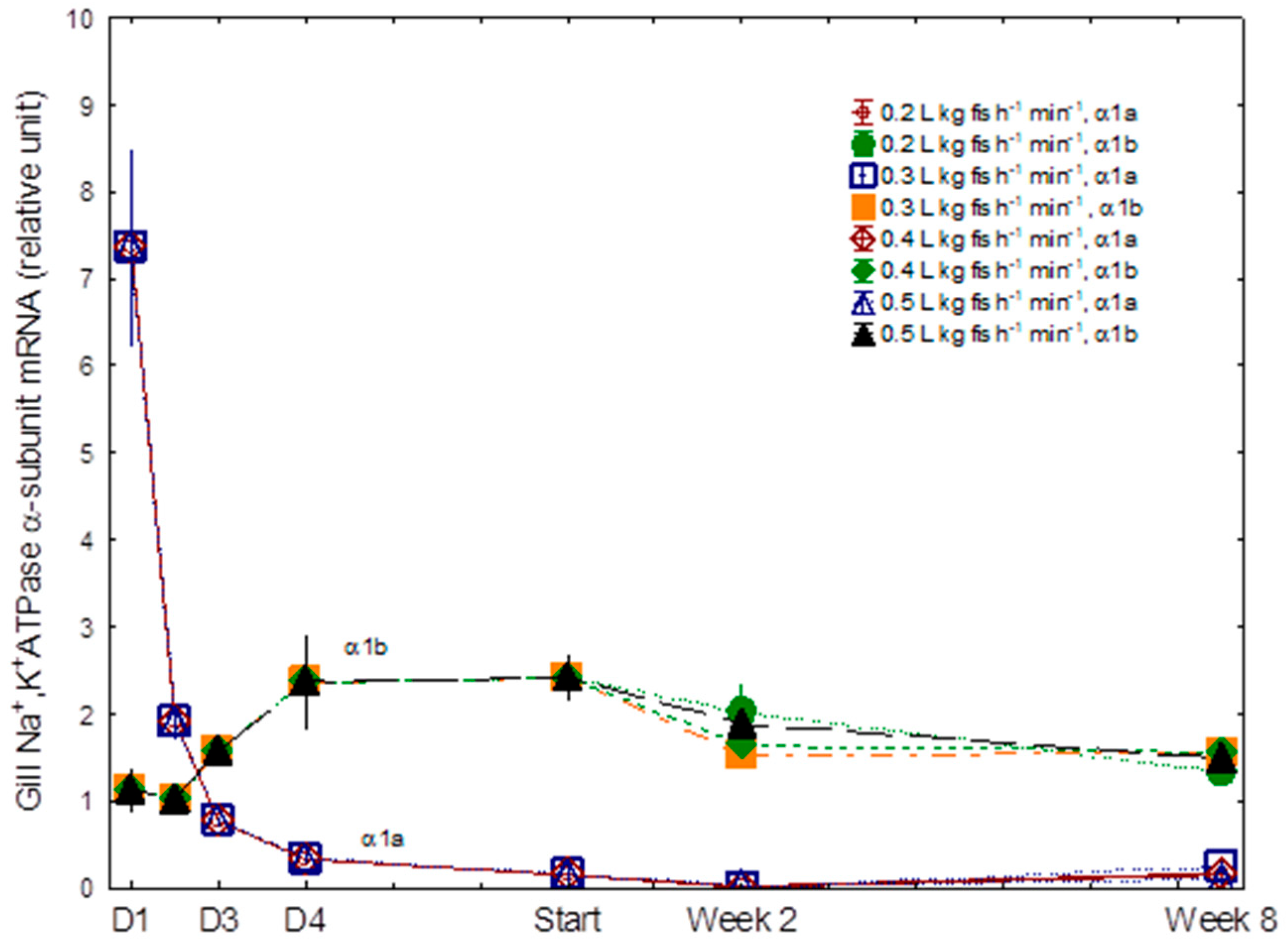 Fishes 08 00285 g004