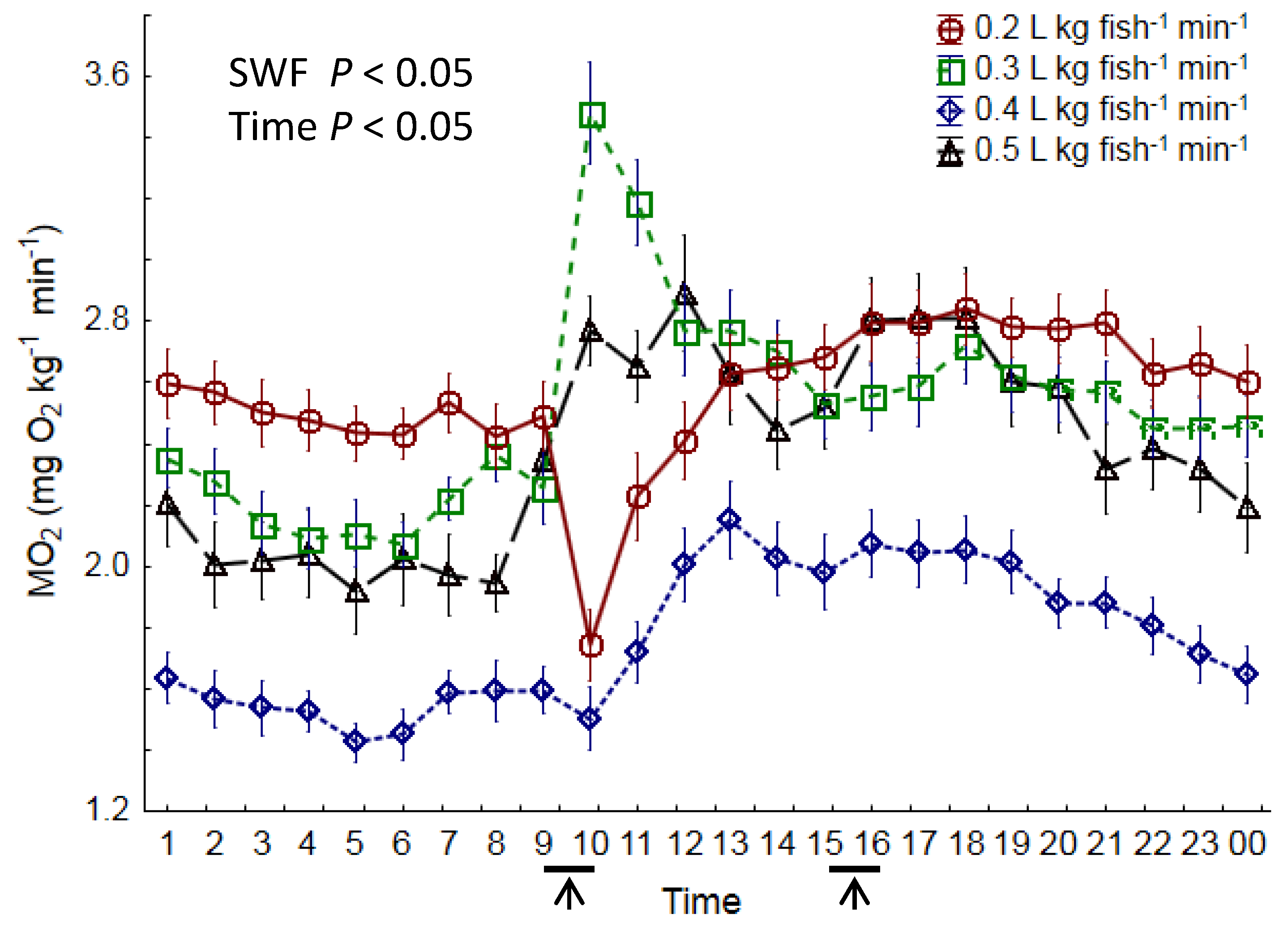 Fishes 08 00285 g005