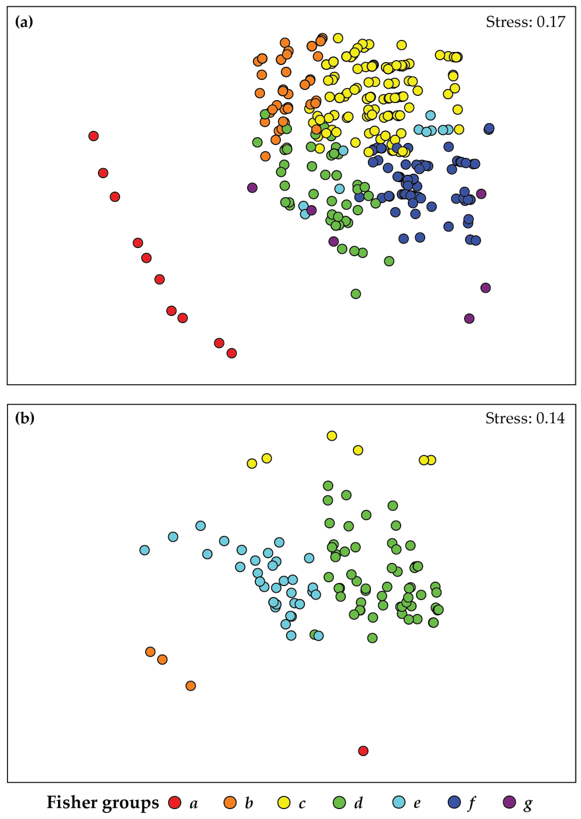 Fishes 08 00292 g002 Fishes 08 00292 g002