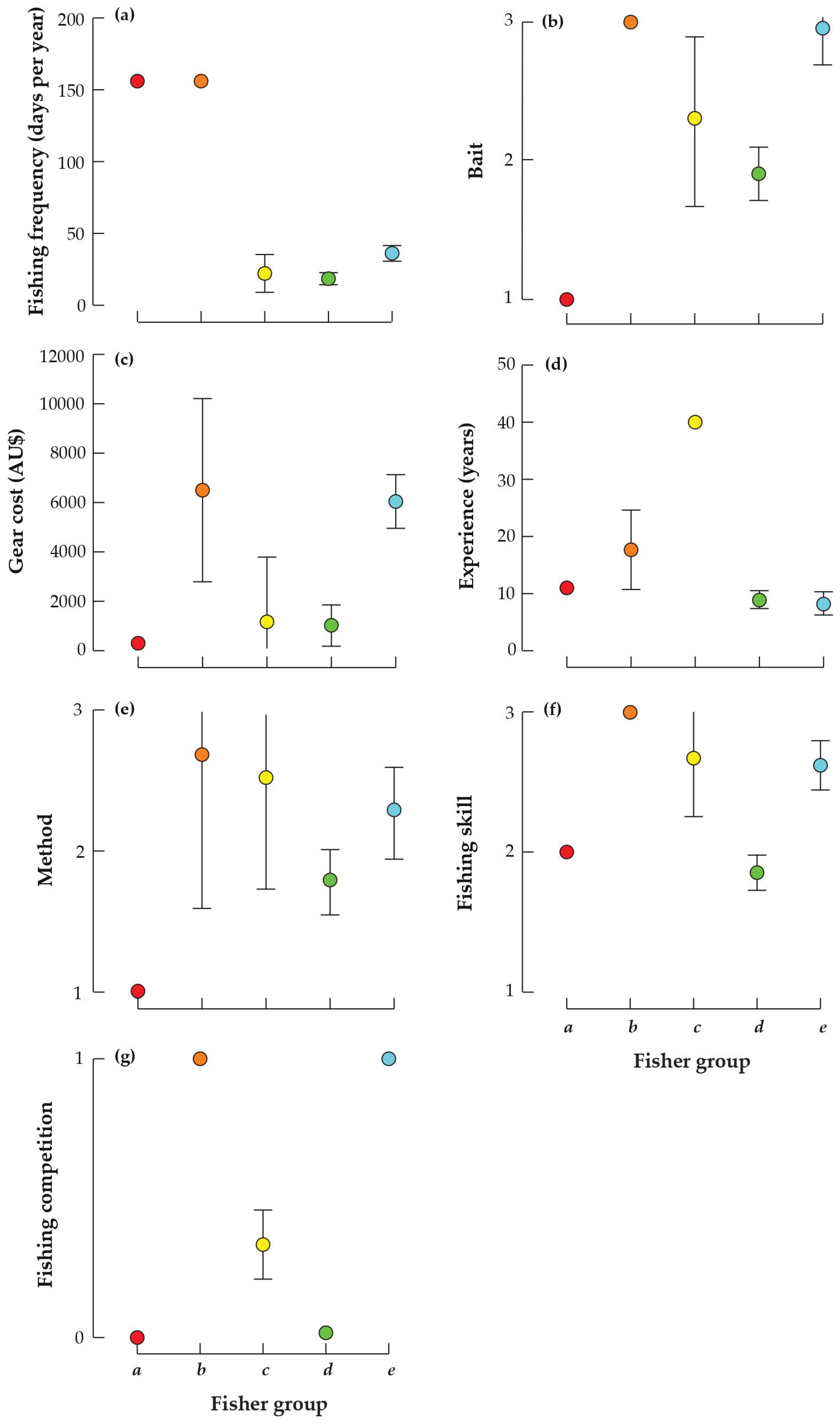 Fishes 08 00292 g004 Fishes 08 00292 g004