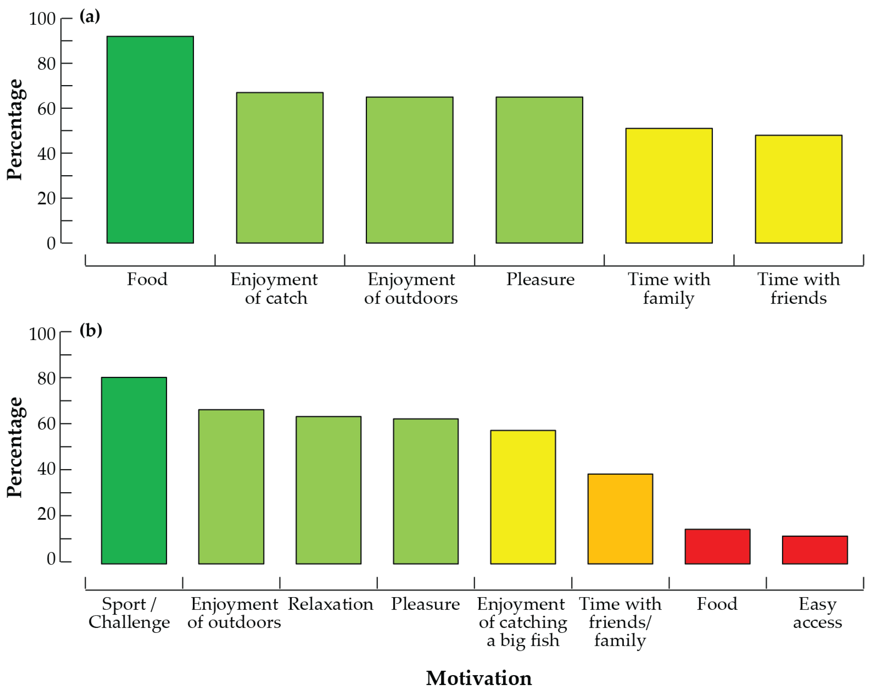 Fishes 08 00292 g005 Fishes 08 00292 g005