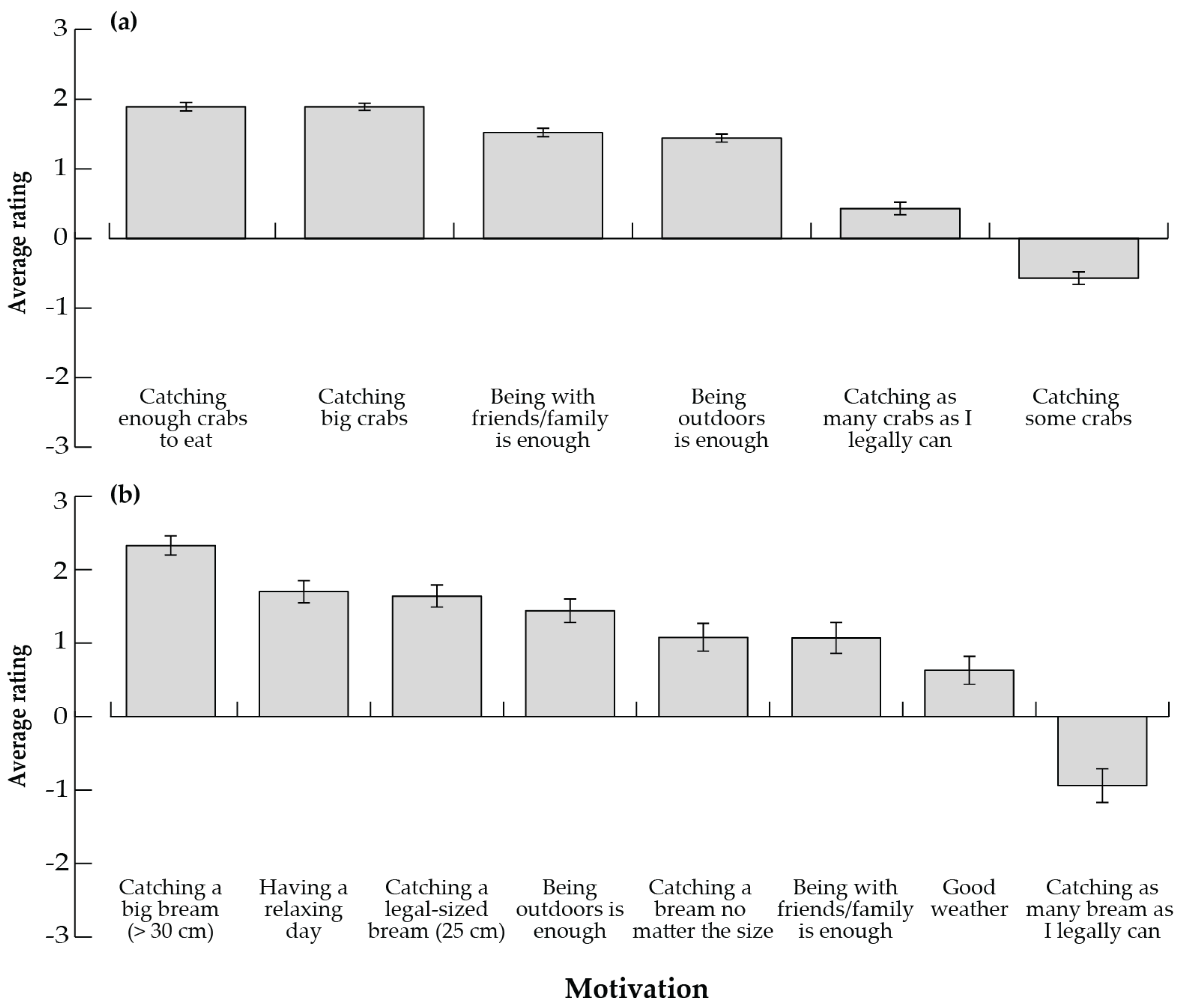 Fishes 08 00292 g006 Fishes 08 00292 g006