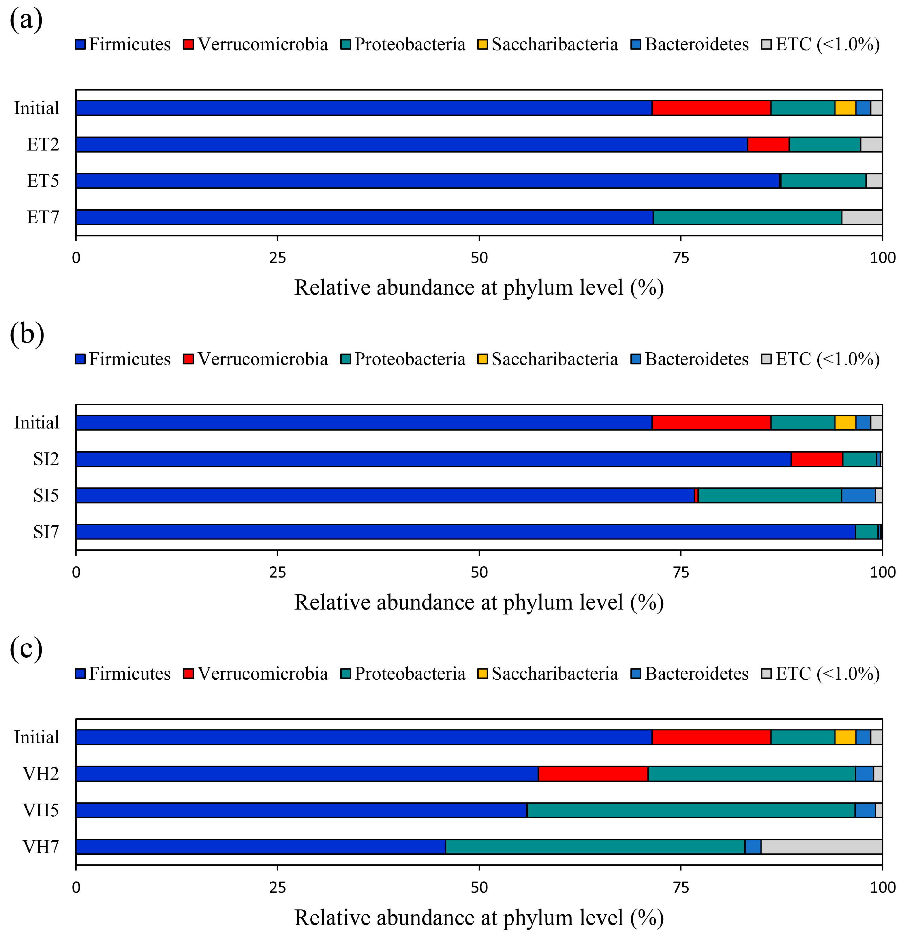 Fishes 08 00294 g001